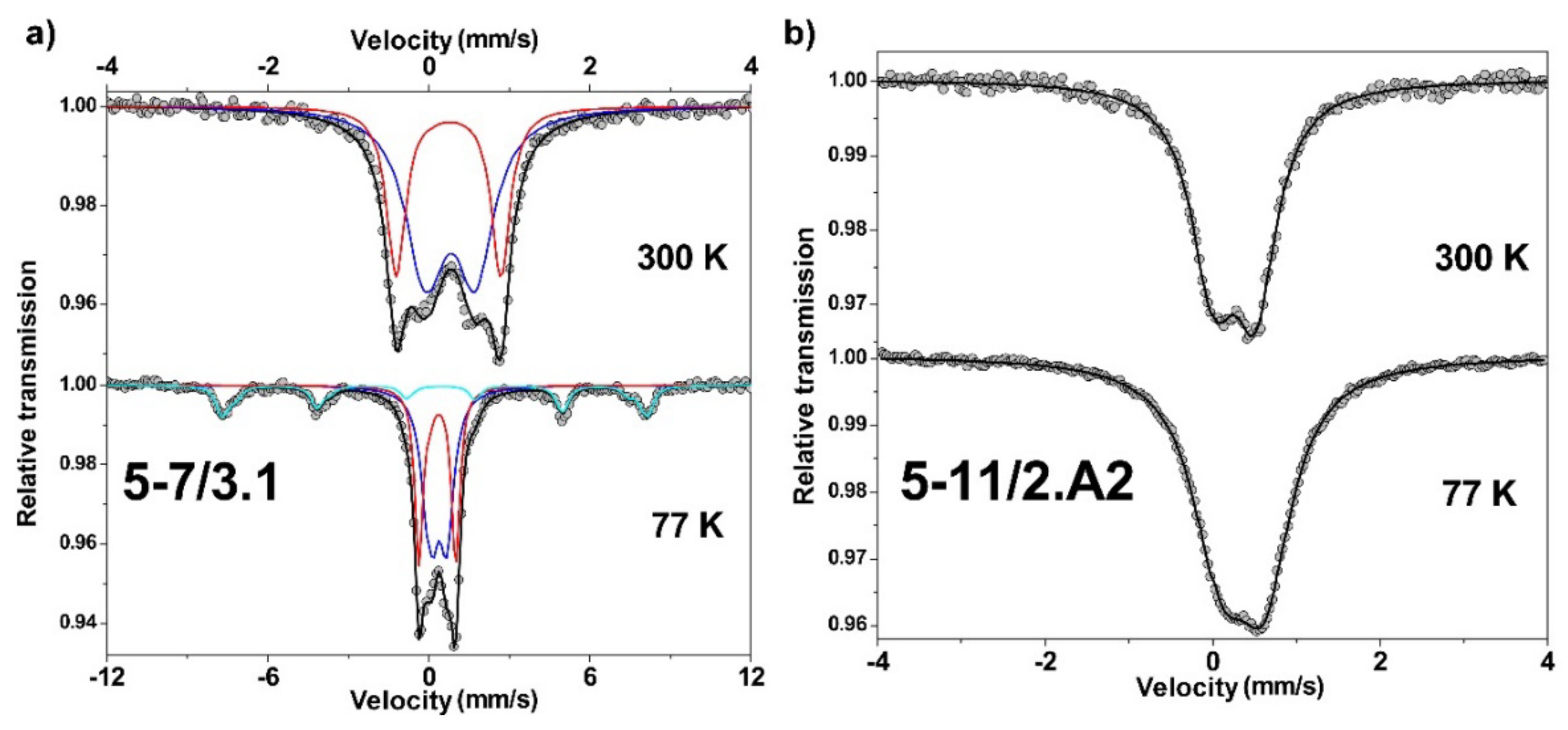 Minerals 12 00368 g010