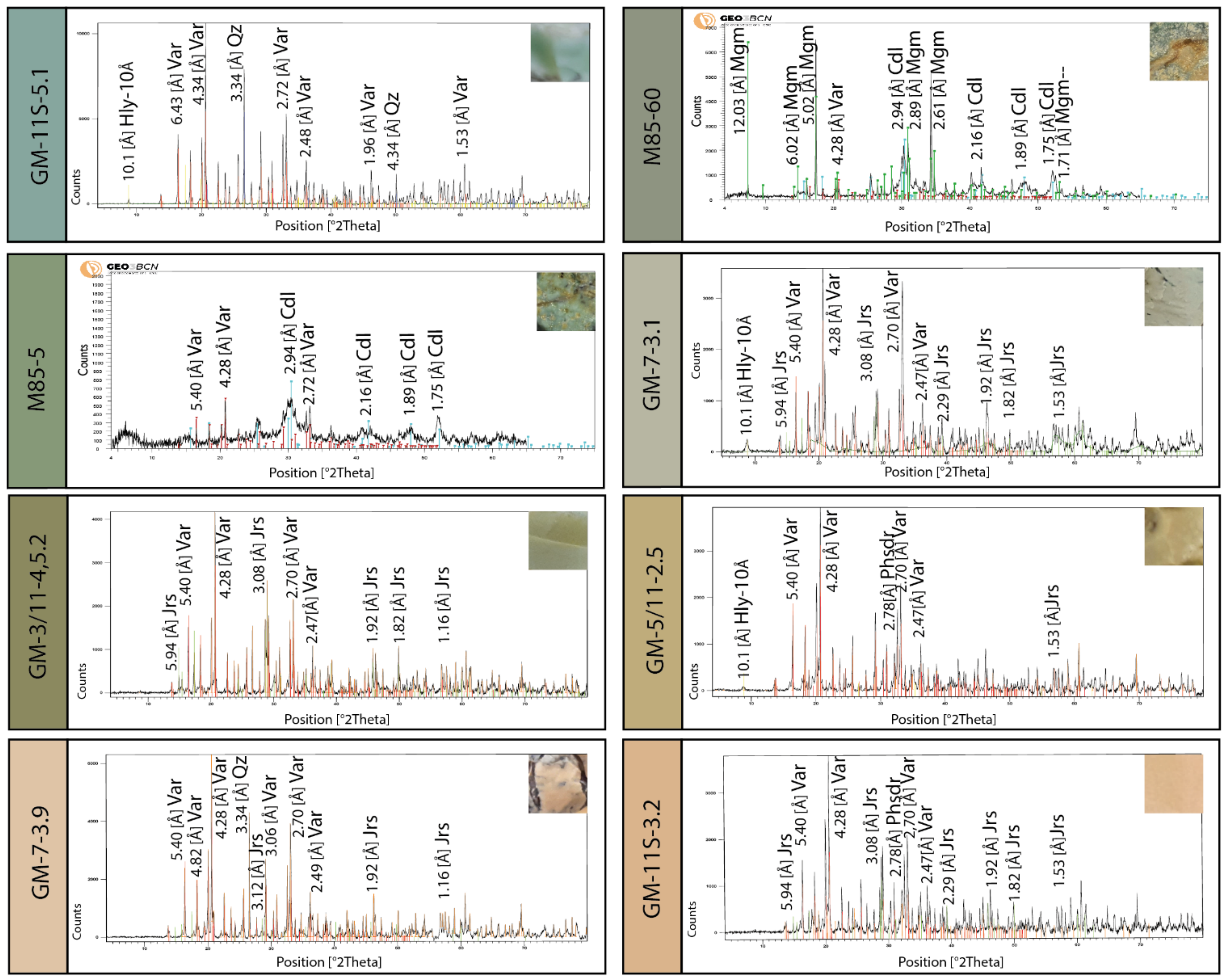 Minerals 12 00368 g013