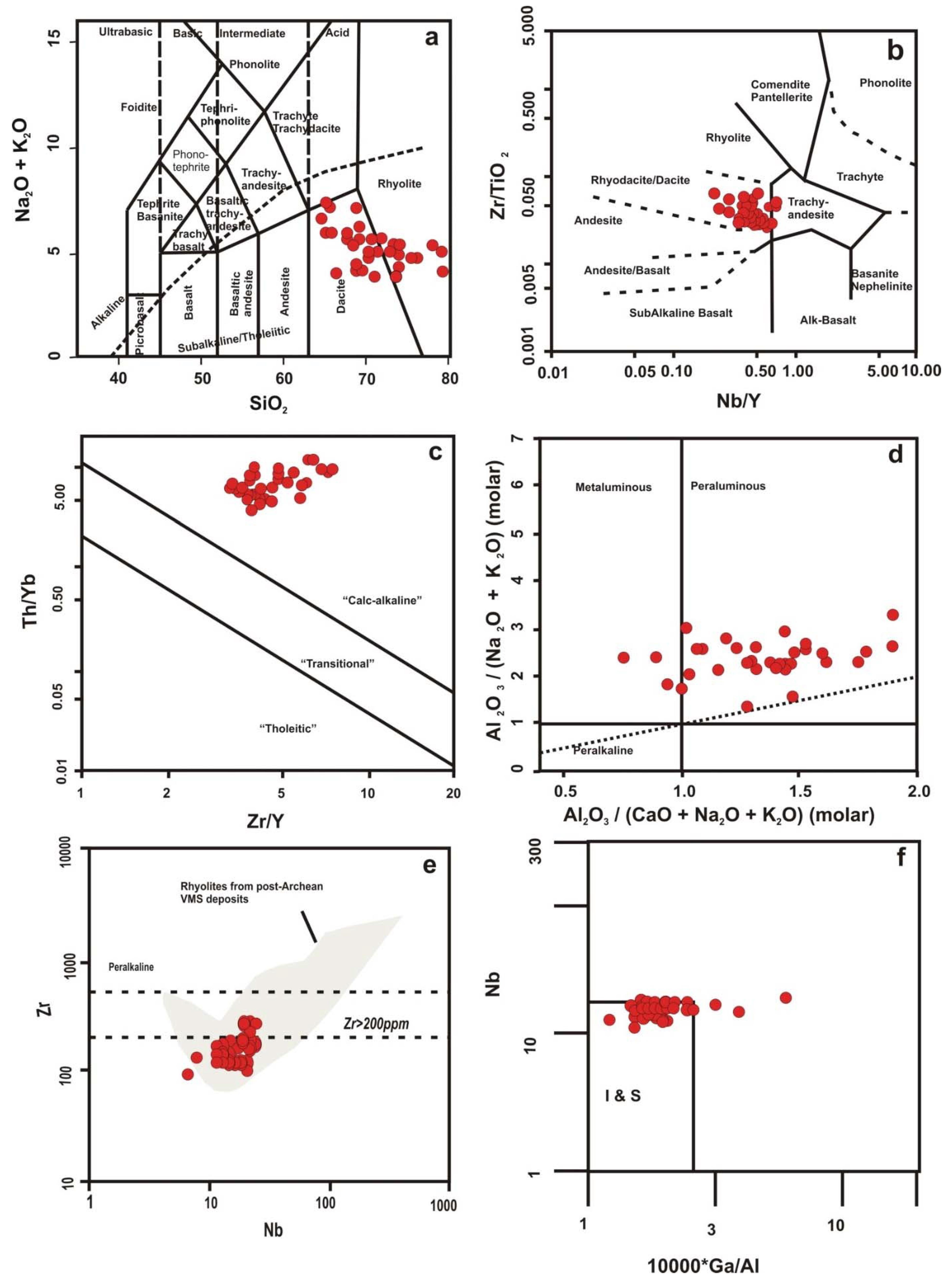 Minerals 12 00370 g009