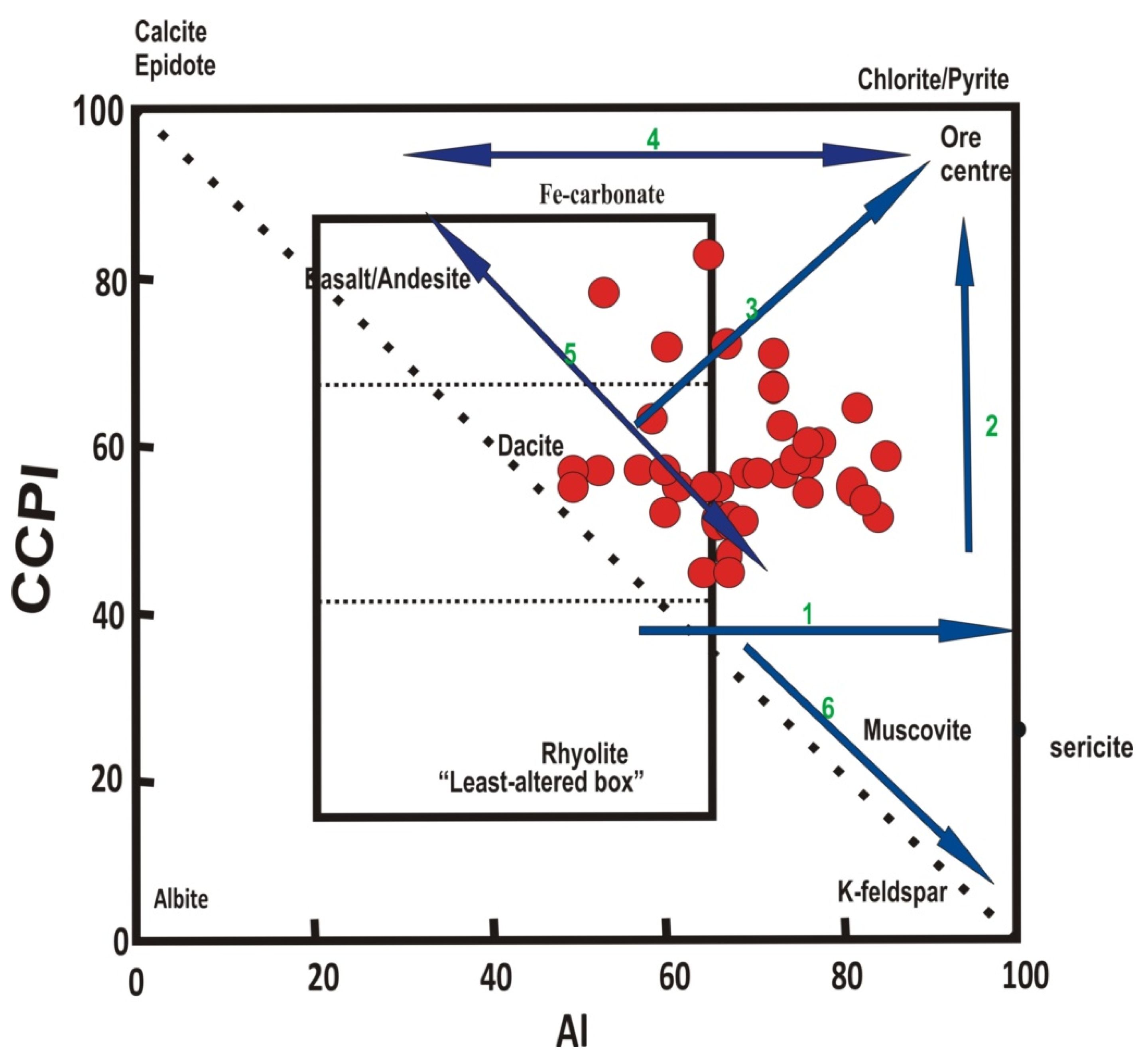 Minerals 12 00370 g010