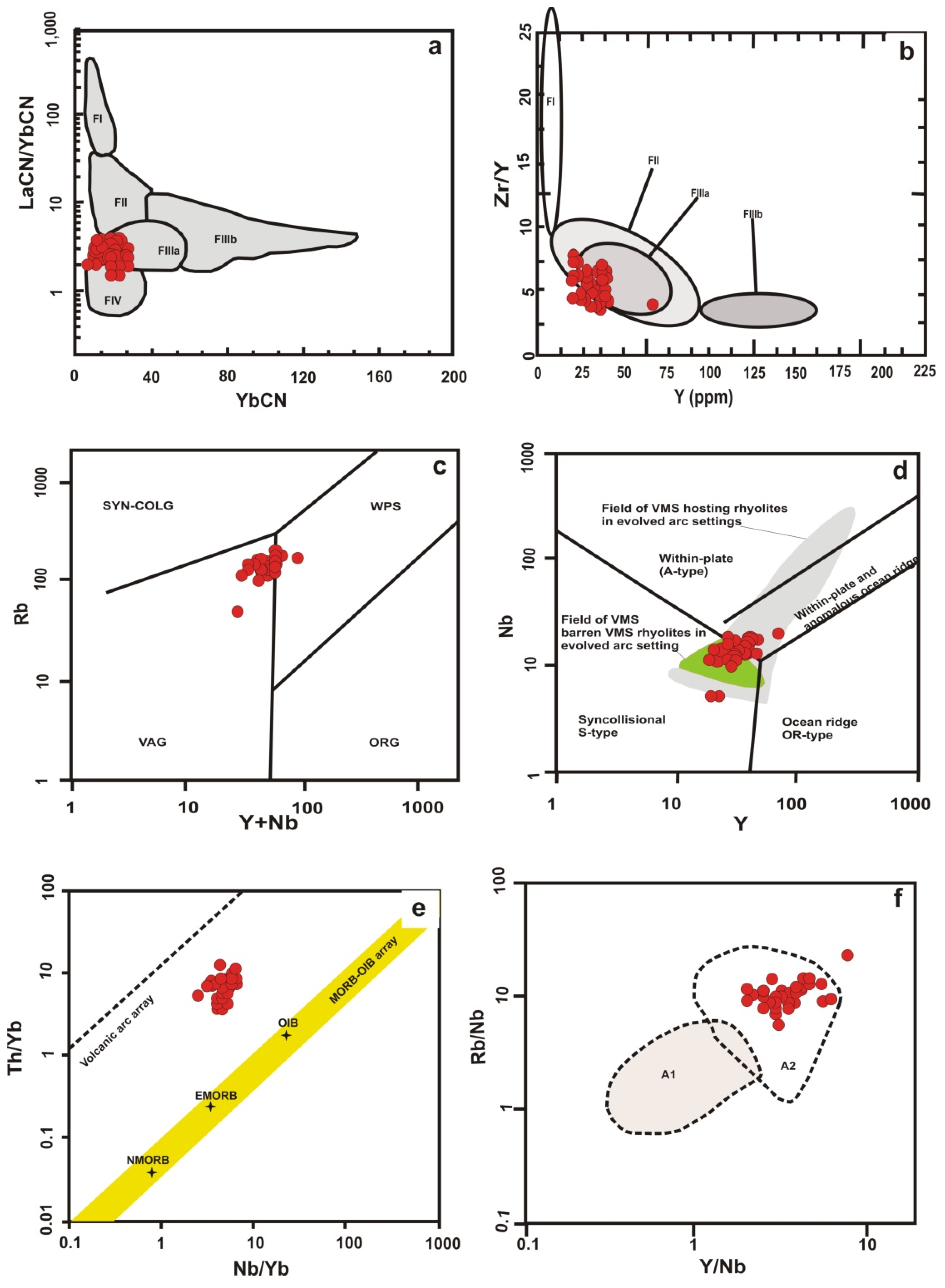Minerals 12 00370 g012
