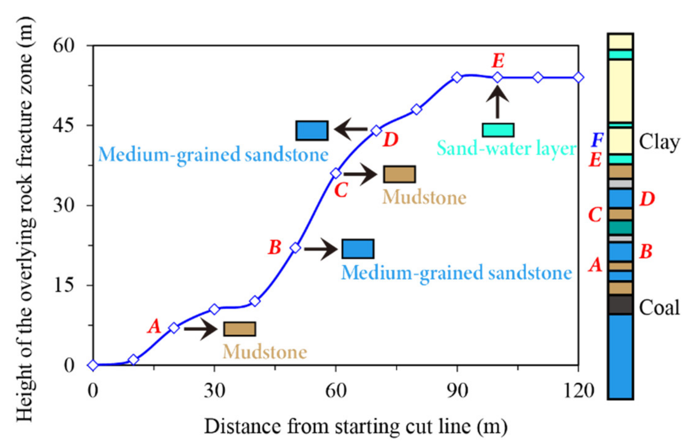 Minerals 12 00375 g005