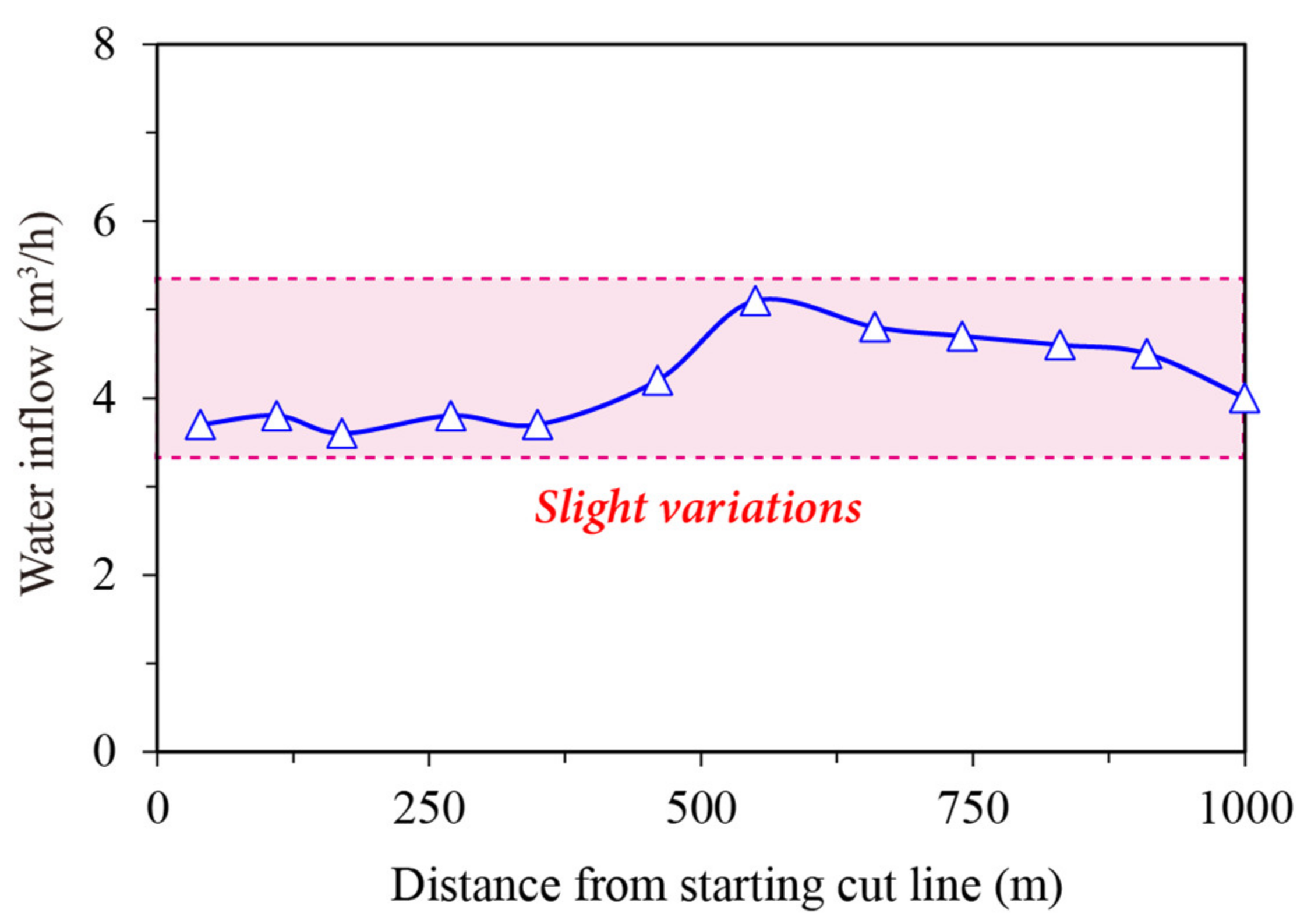 Minerals 12 00375 g009