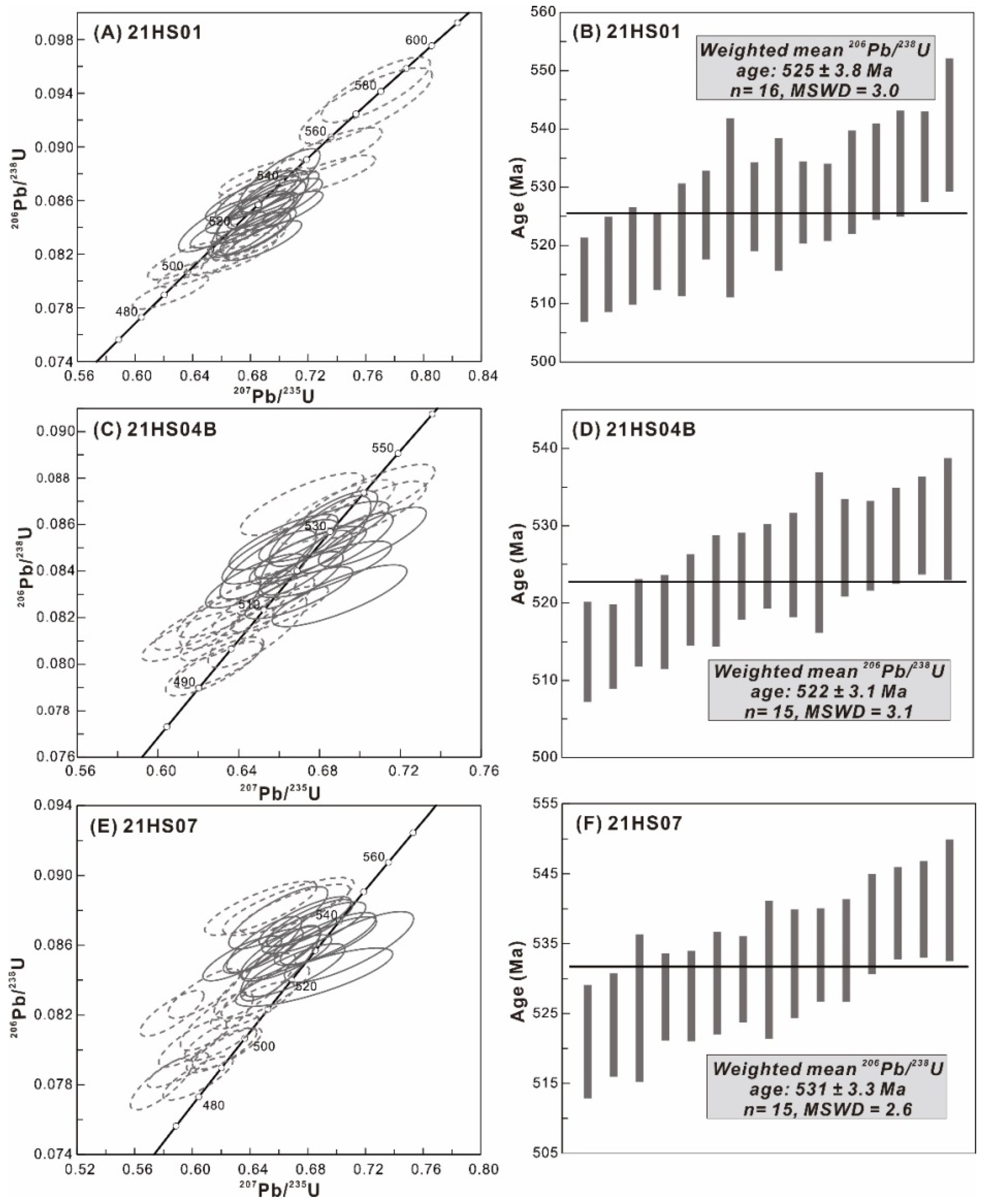 Minerals 12 00379 g007