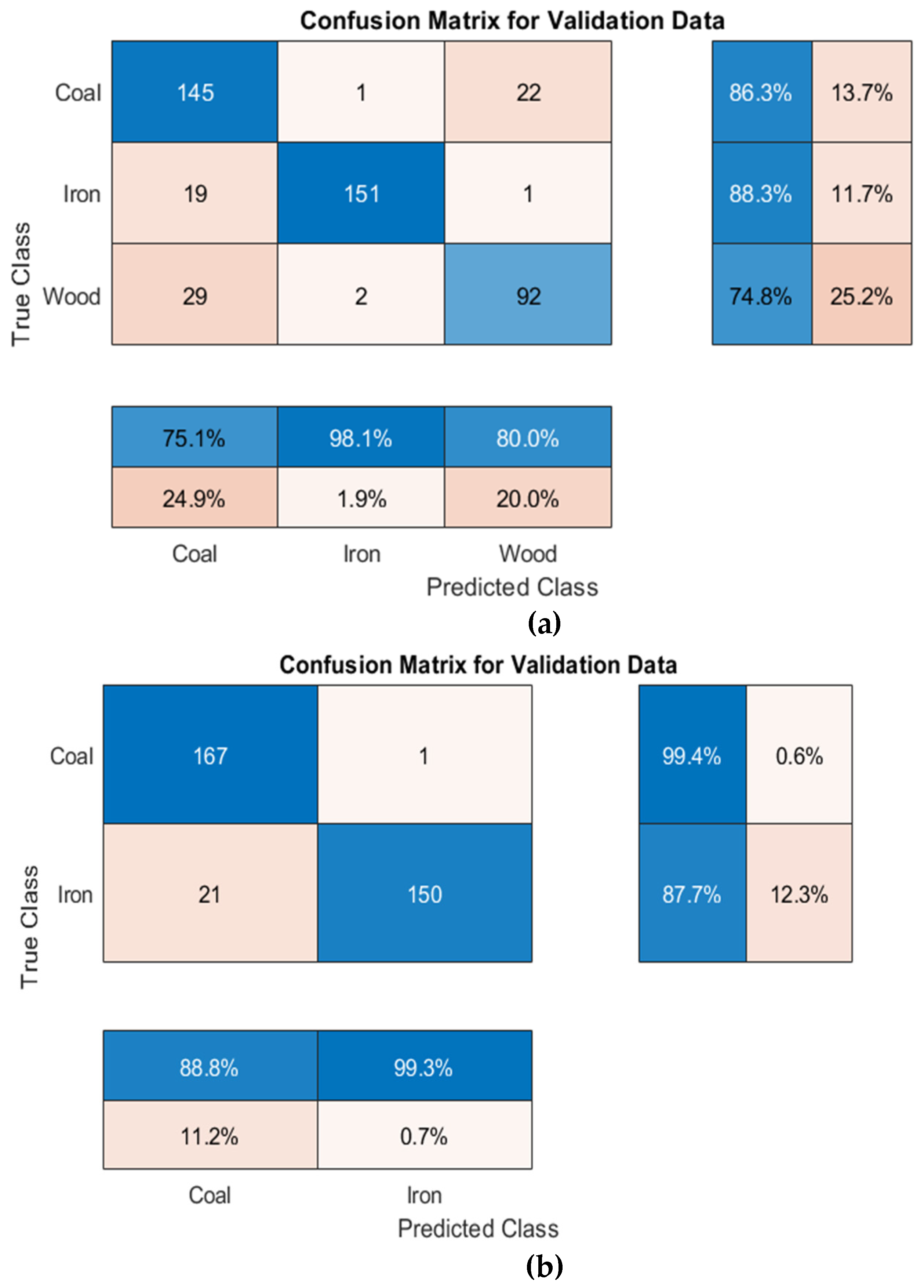 Minerals 12 00380 g010a