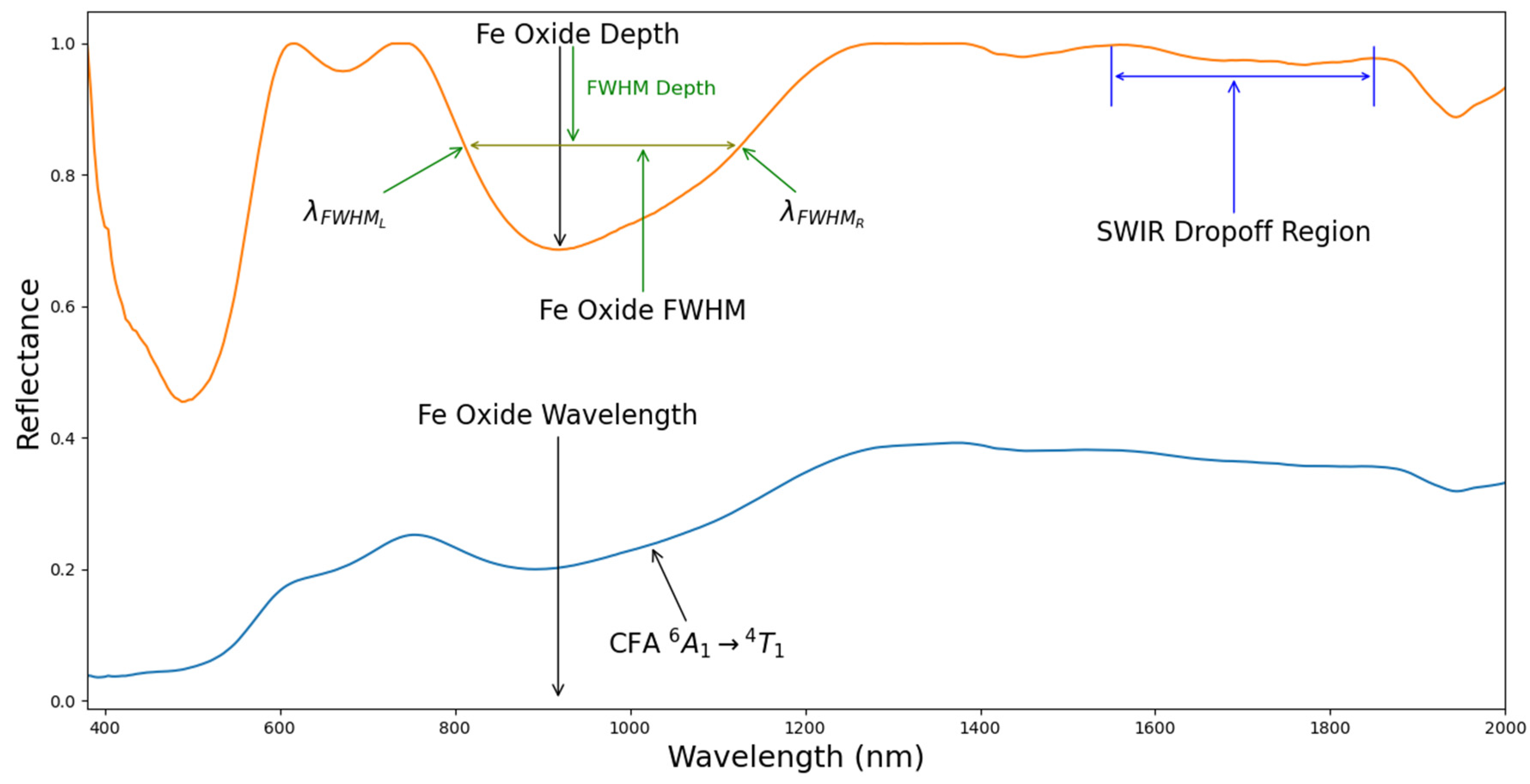 Minerals 12 00381 g004