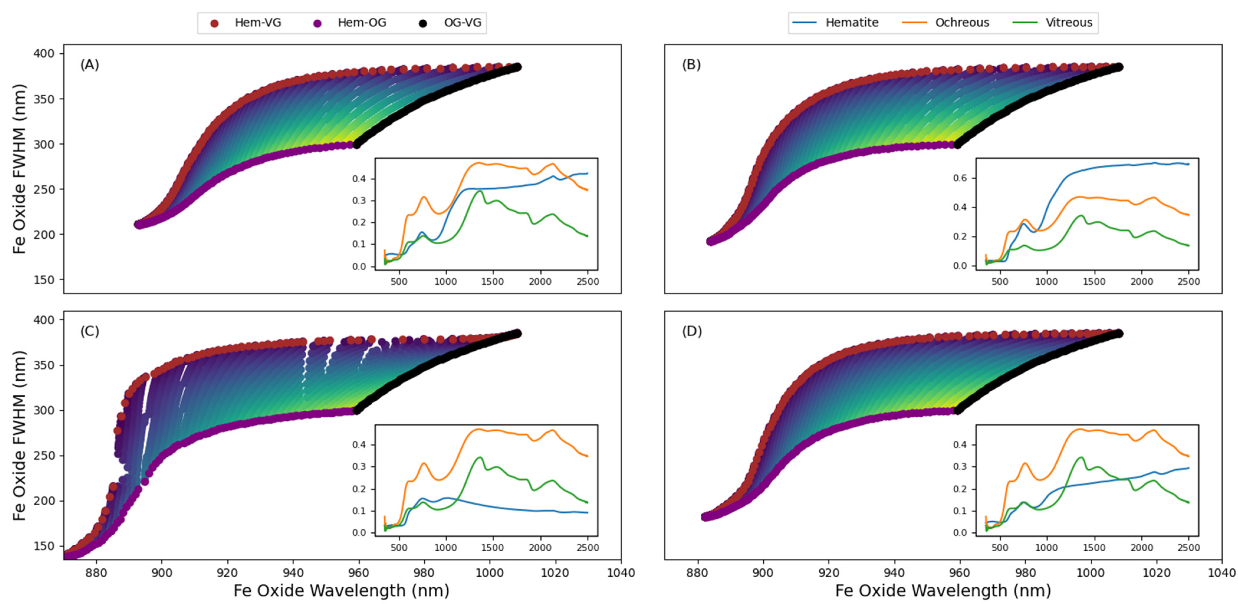 Minerals 12 00381 g006