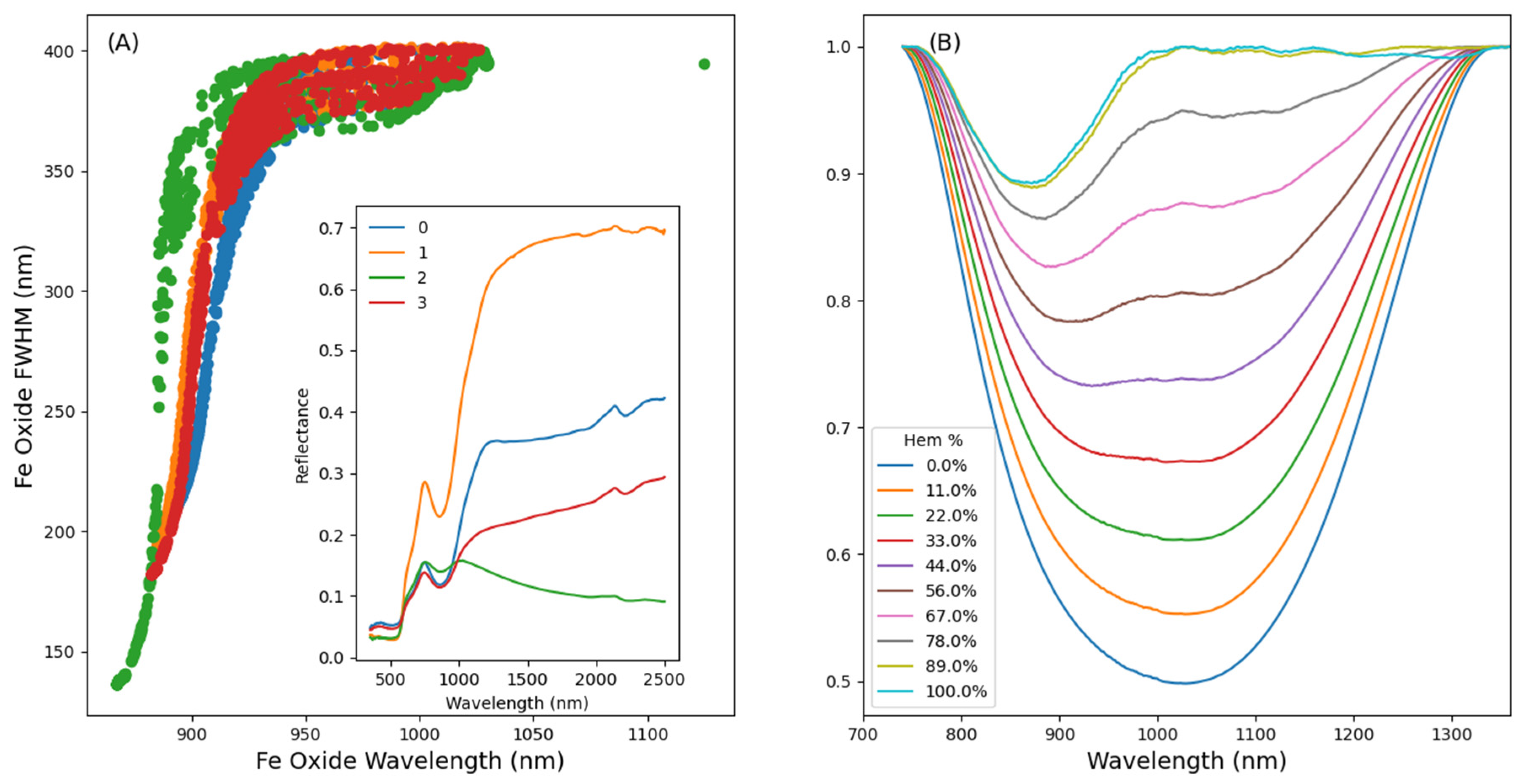 Minerals 12 00381 g007