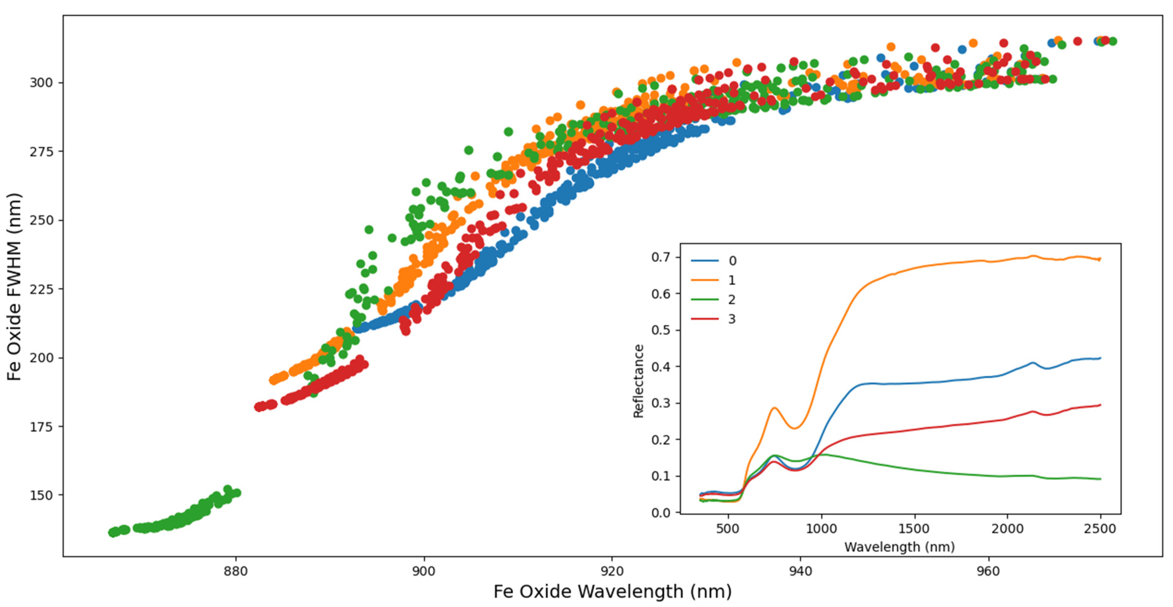 Minerals 12 00381 g008