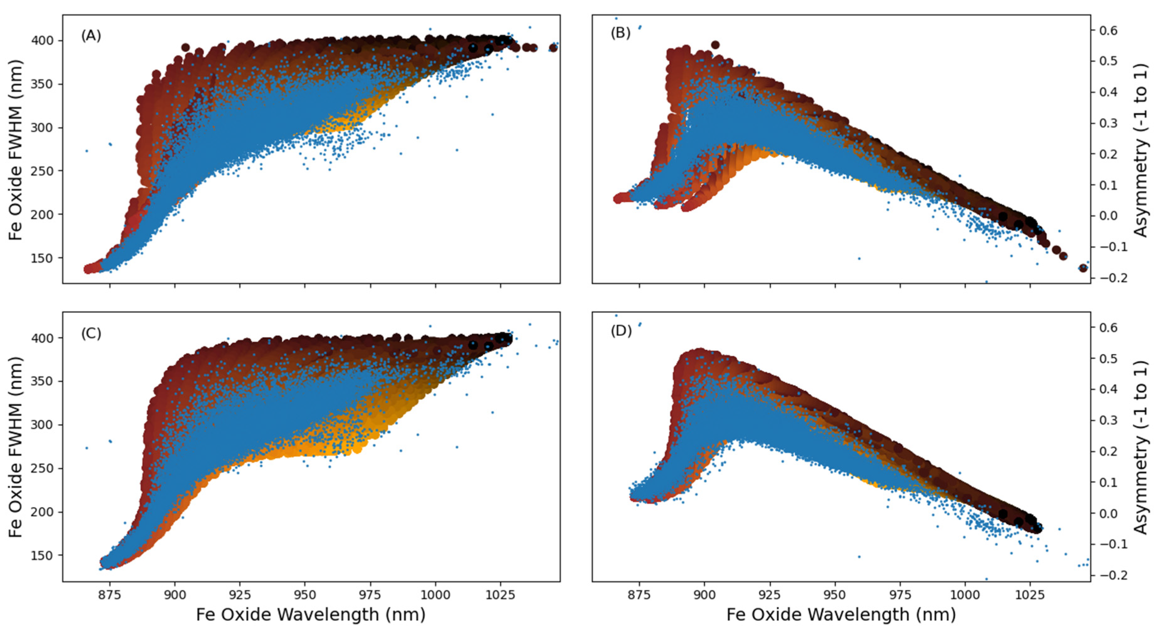 Minerals 12 00381 g010