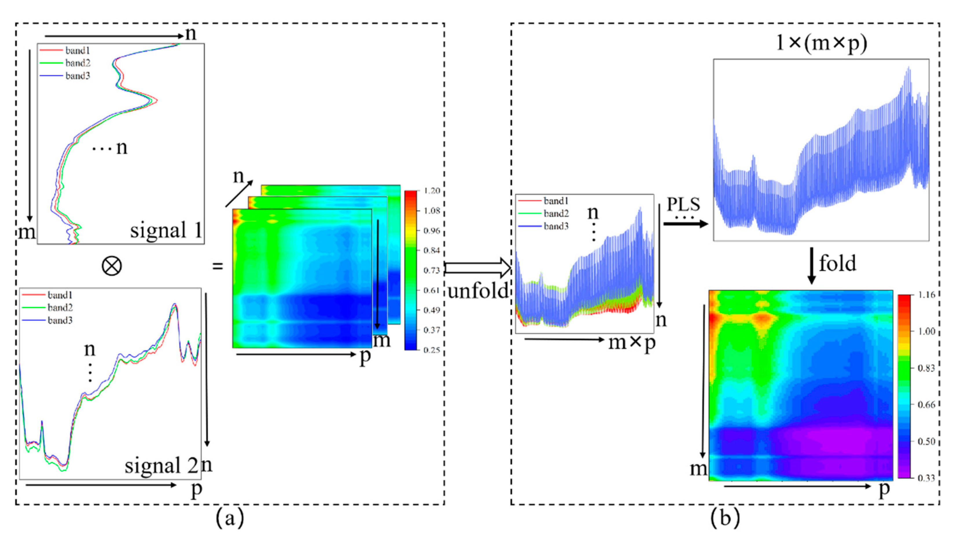 Minerals 12 00382 g003