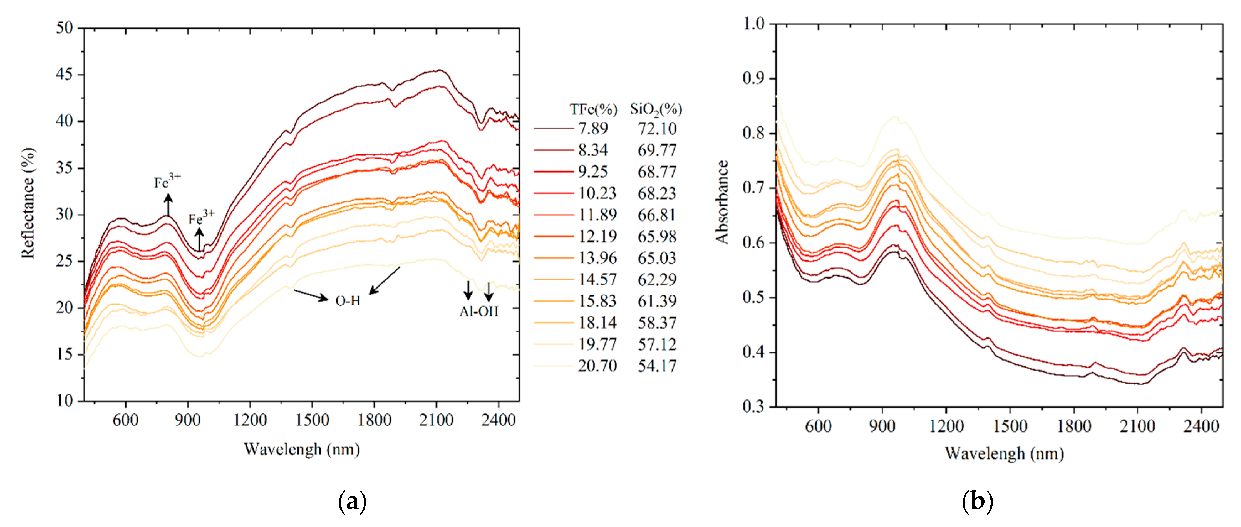 Minerals 12 00382 g004