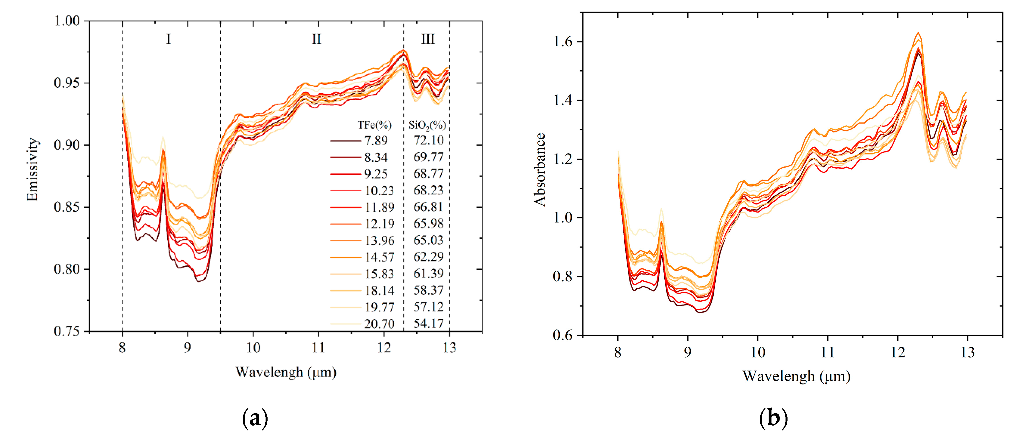 Minerals 12 00382 g005