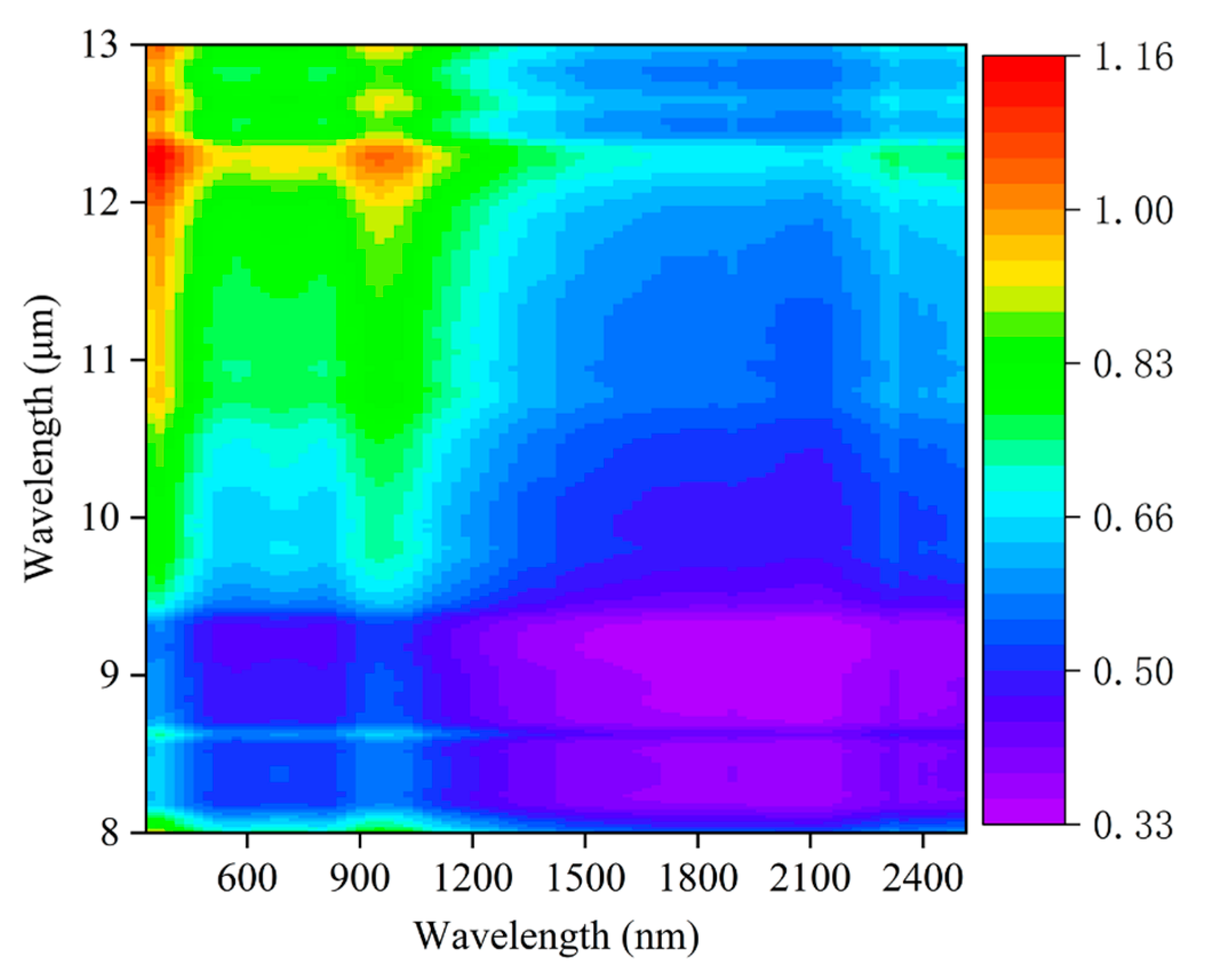 Minerals 12 00382 g006