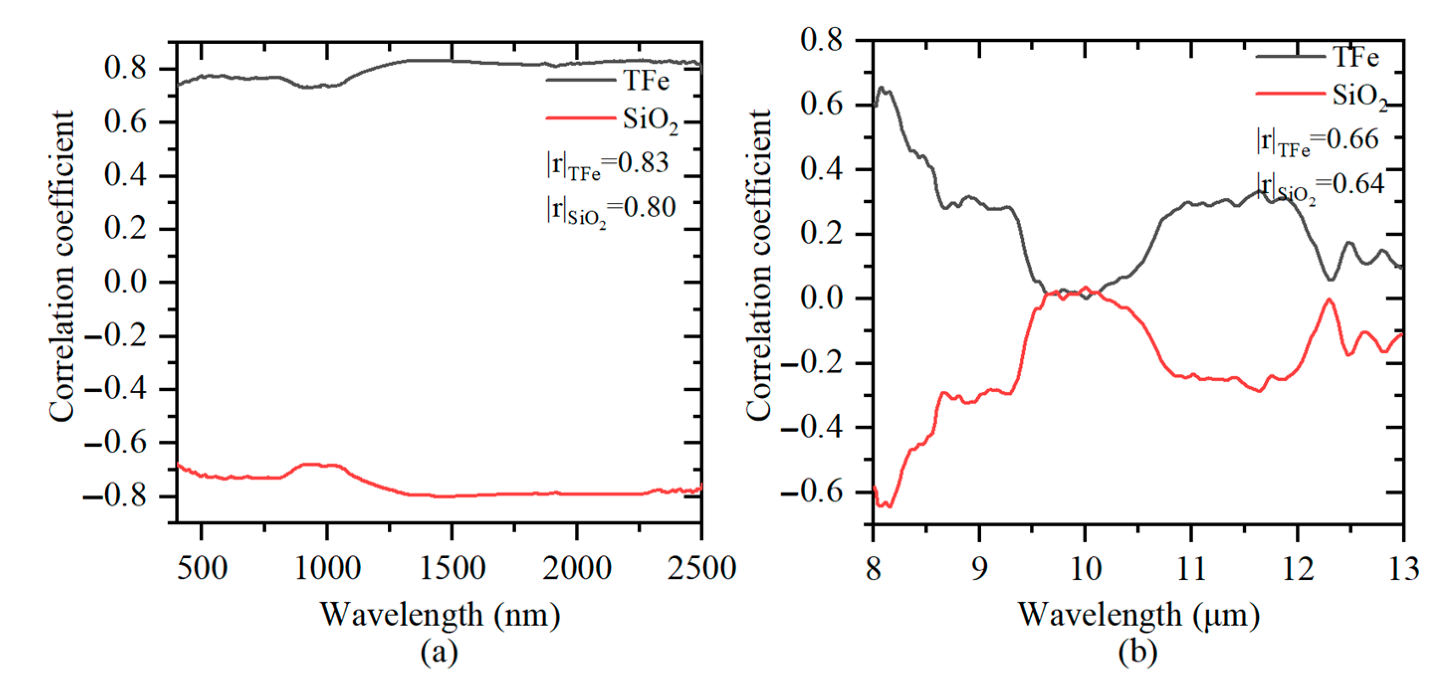 Minerals 12 00382 g007