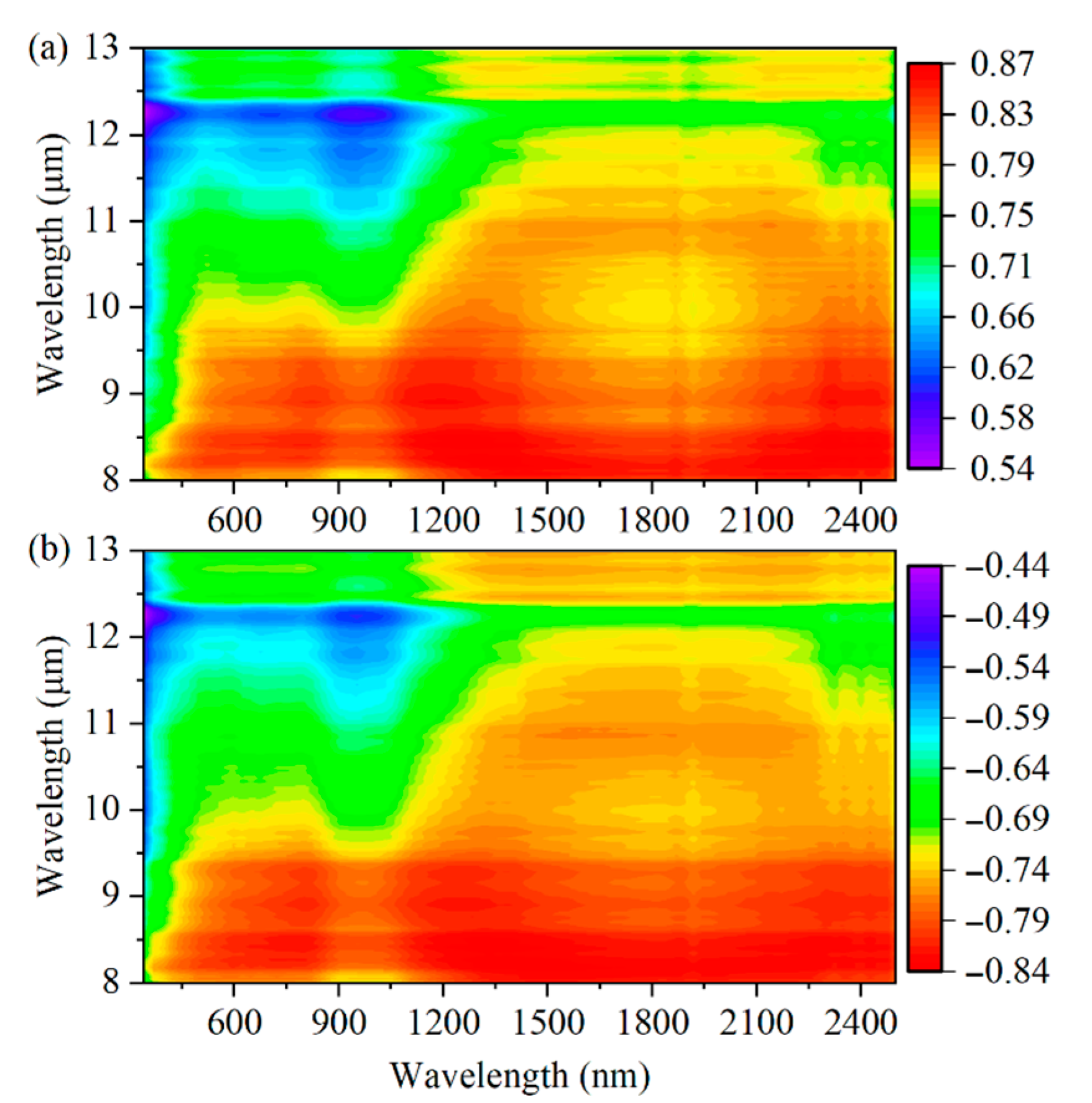 Minerals 12 00382 g008