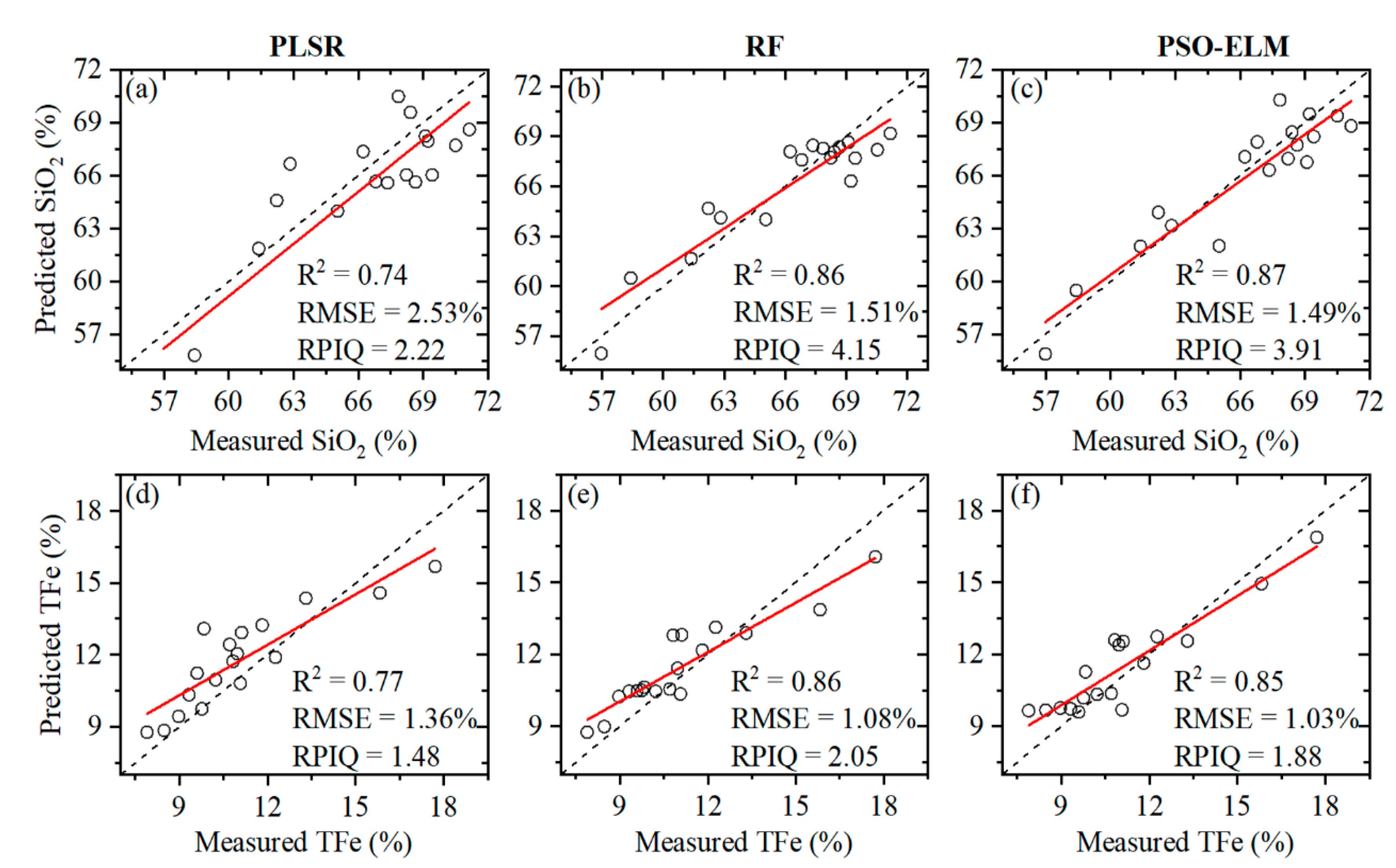 Minerals 12 00382 g009