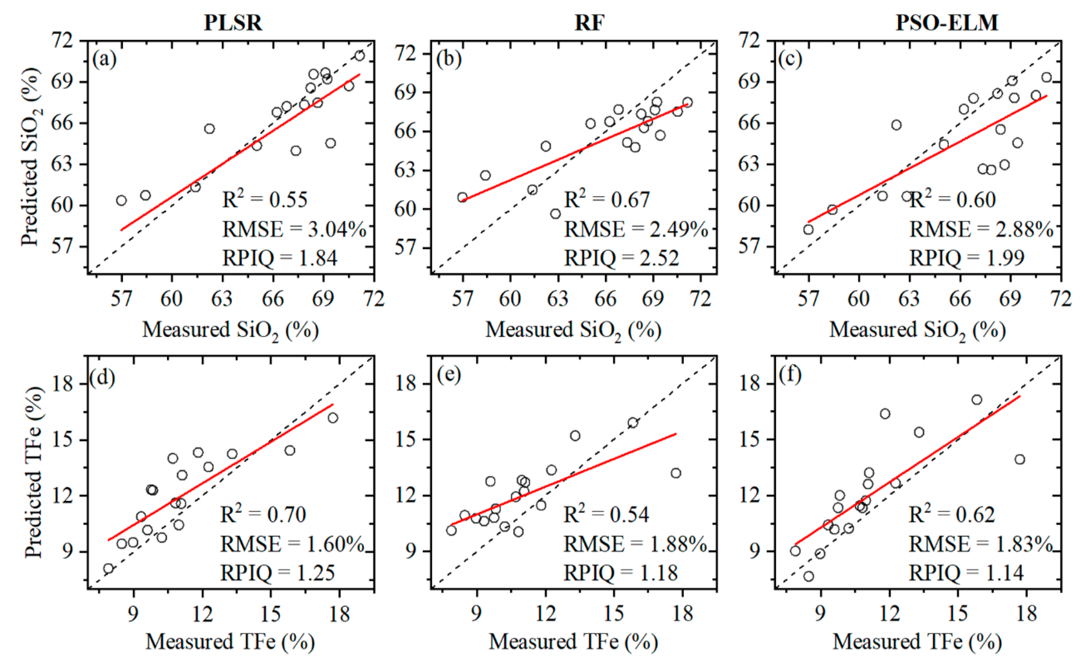Minerals 12 00382 g010
