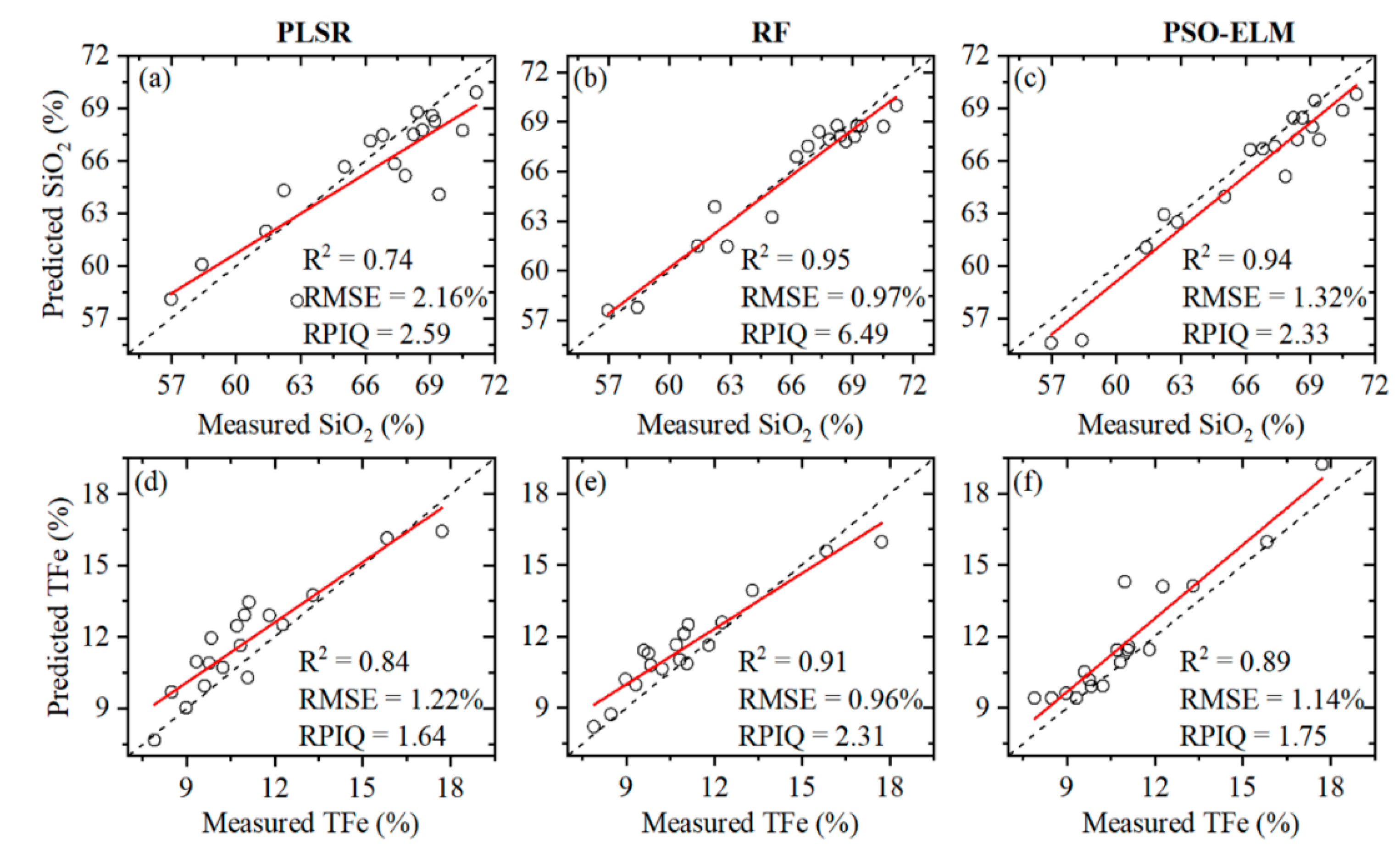 Minerals 12 00382 g012
