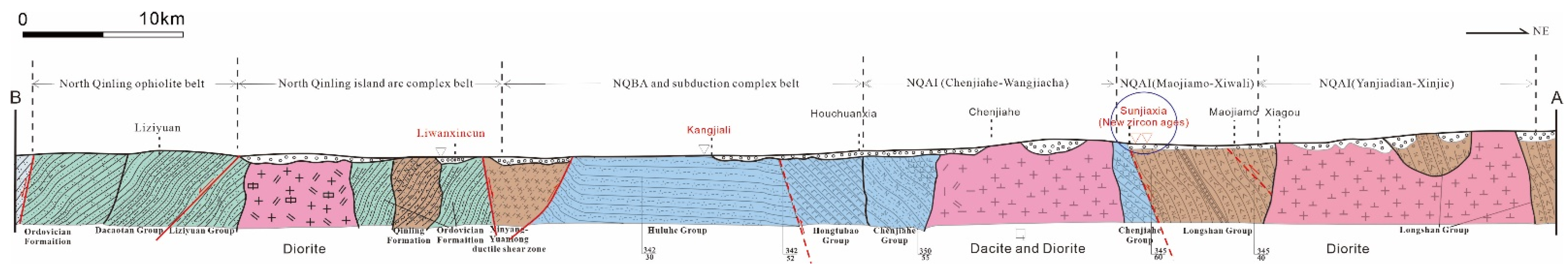 Minerals 12 00383 g003 550