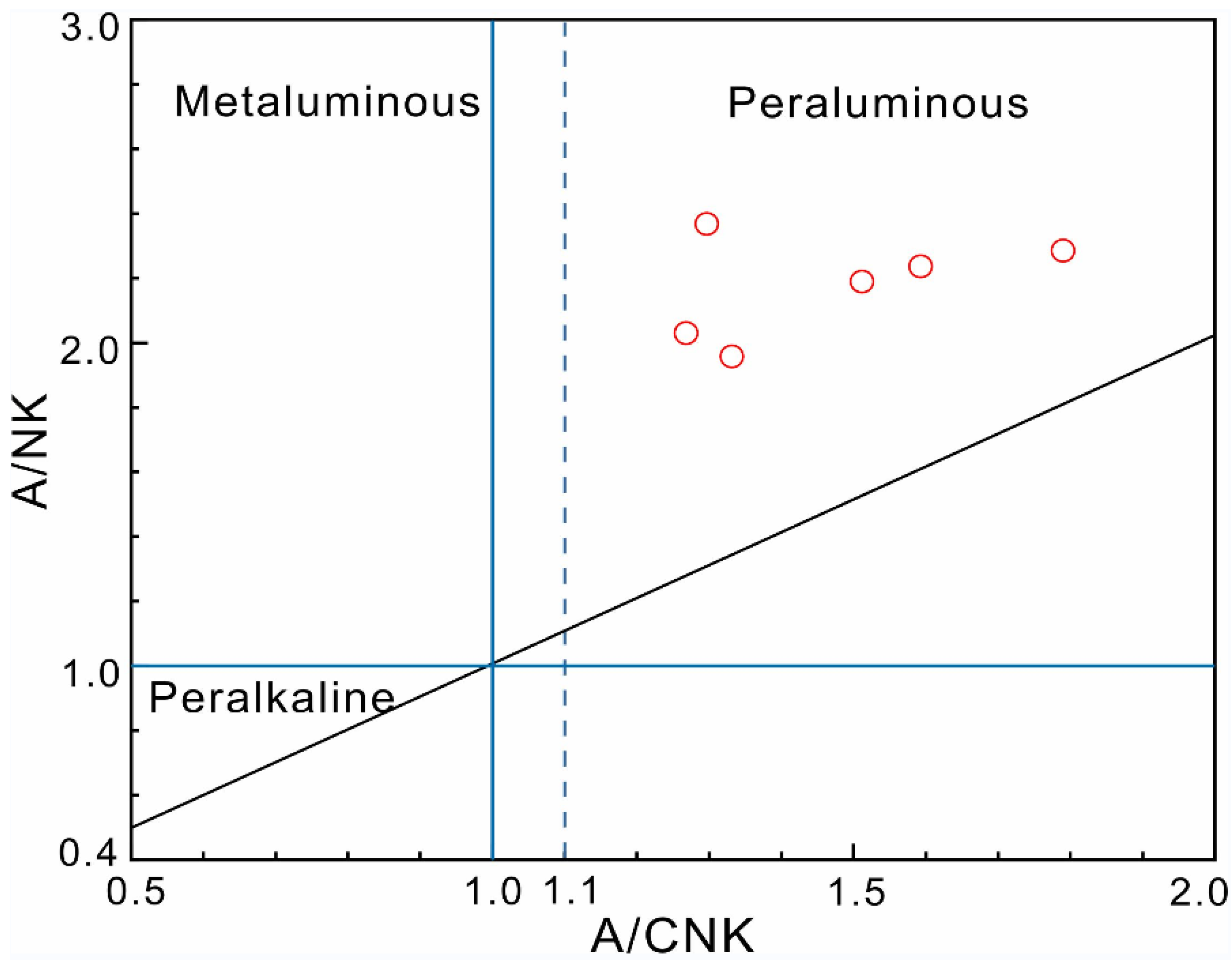 Minerals 12 00383 g005 550