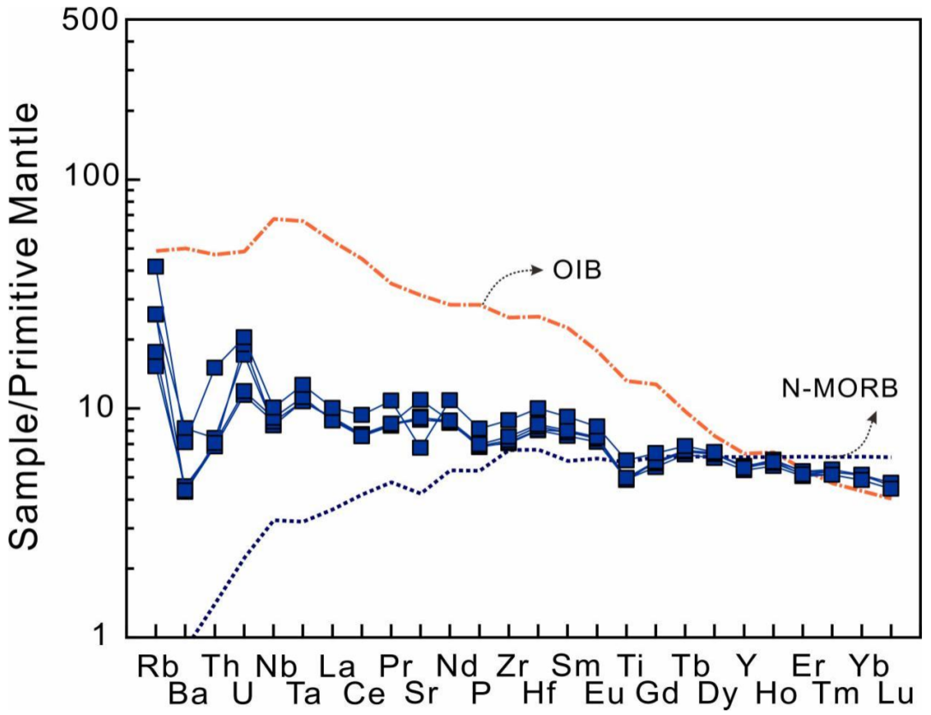 Minerals 12 00383 g010 550