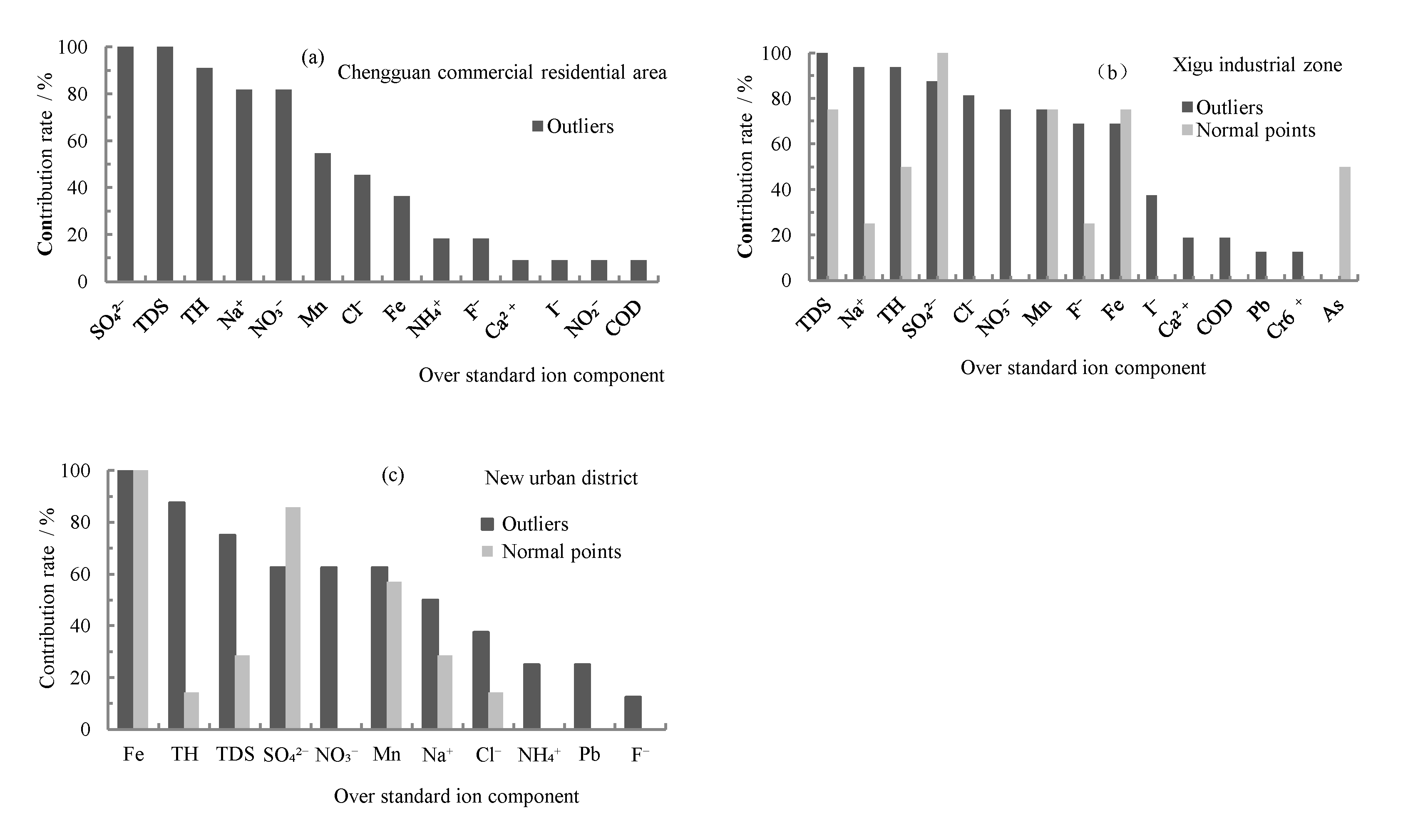 Minerals 12 00385 g009
