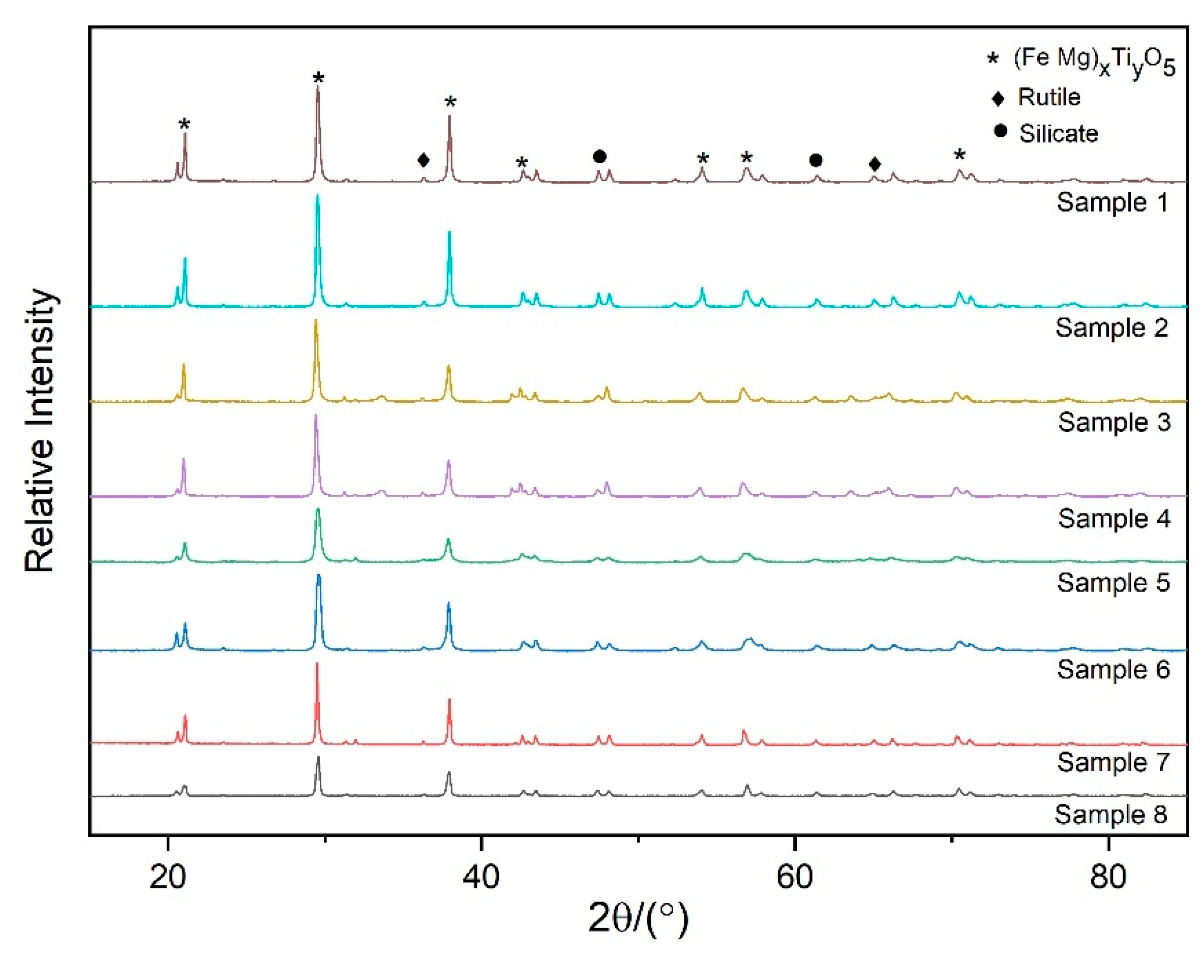 Minerals 12 00386 g002