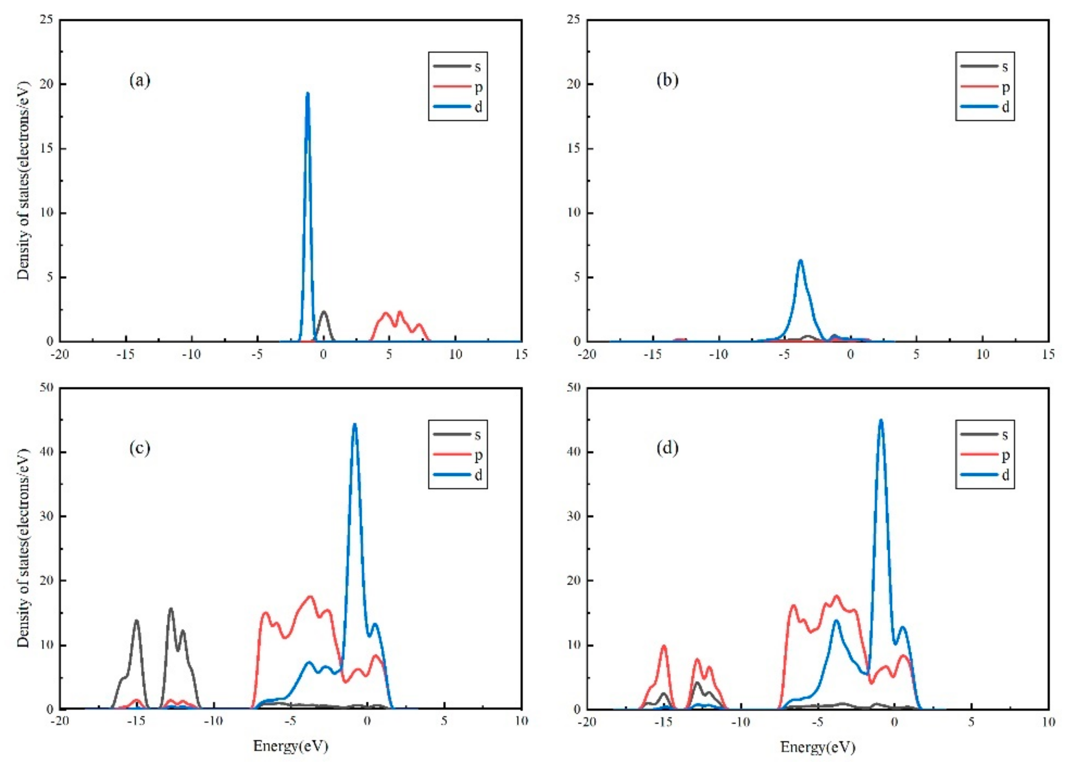 Minerals 12 00387 g004