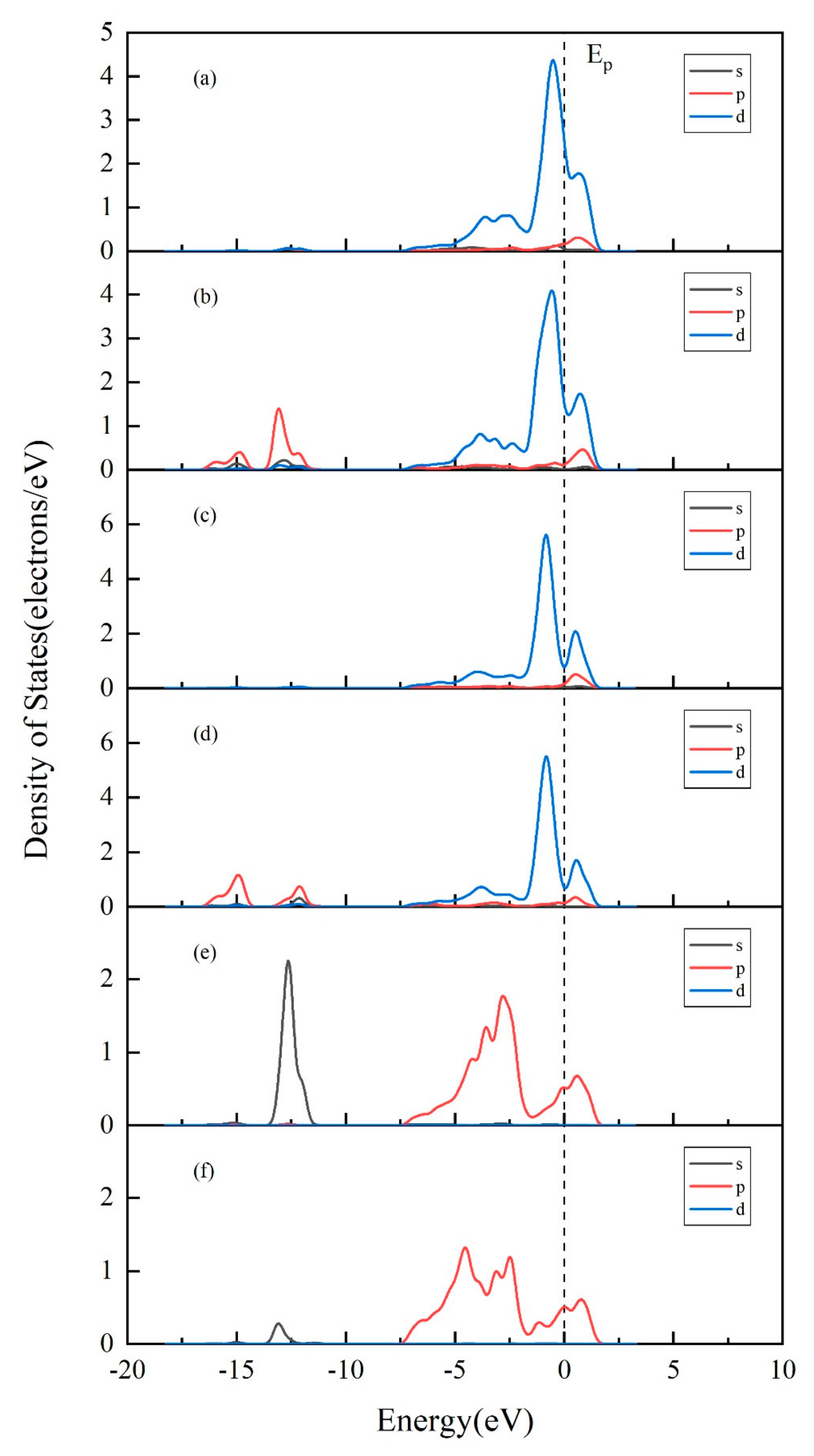 Minerals 12 00387 g005