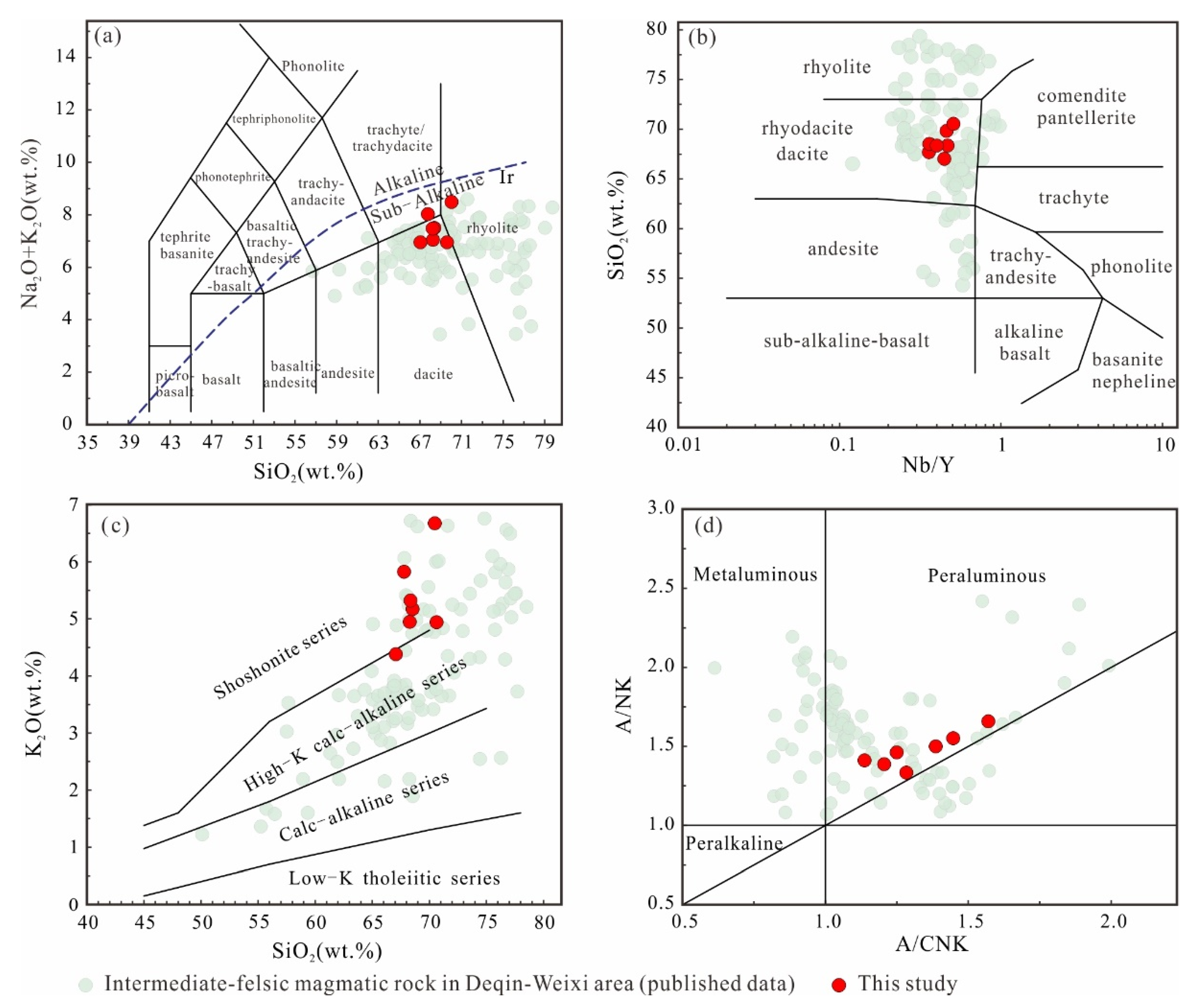 Minerals 12 00388 g006 550