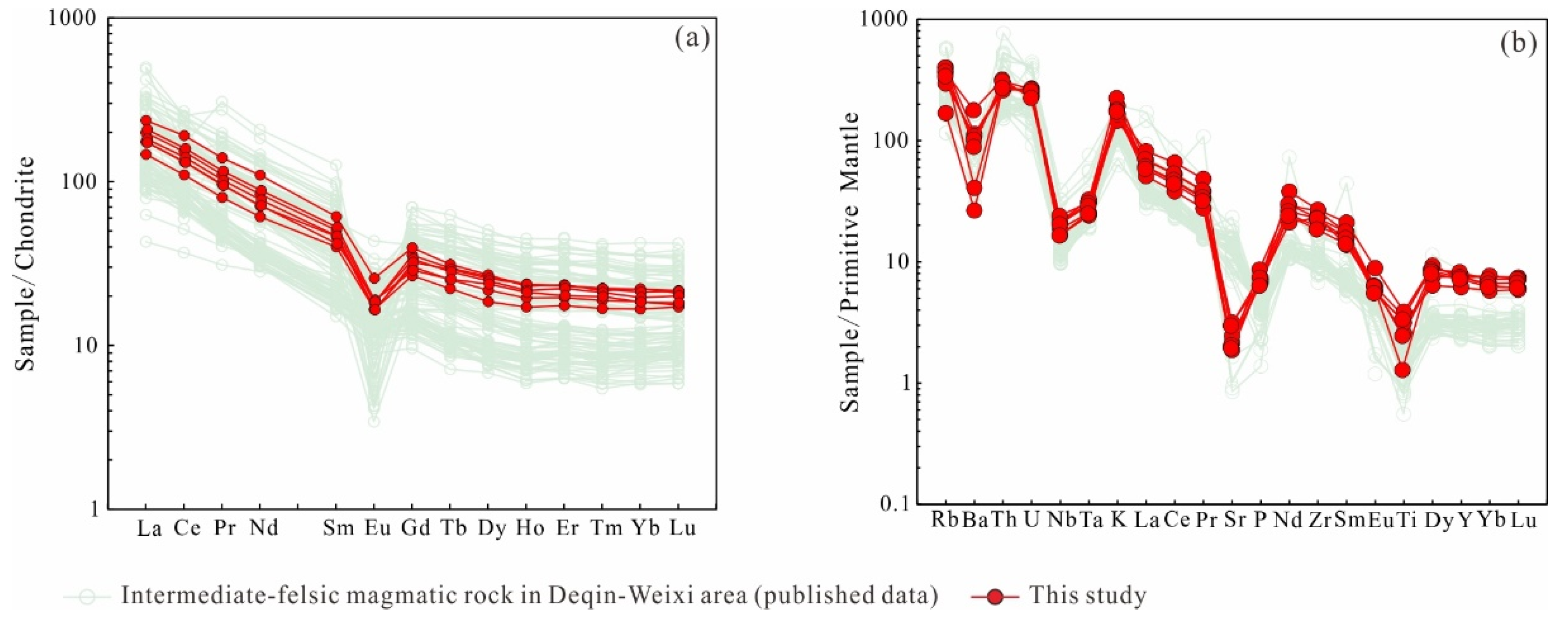 Minerals 12 00388 g007 550