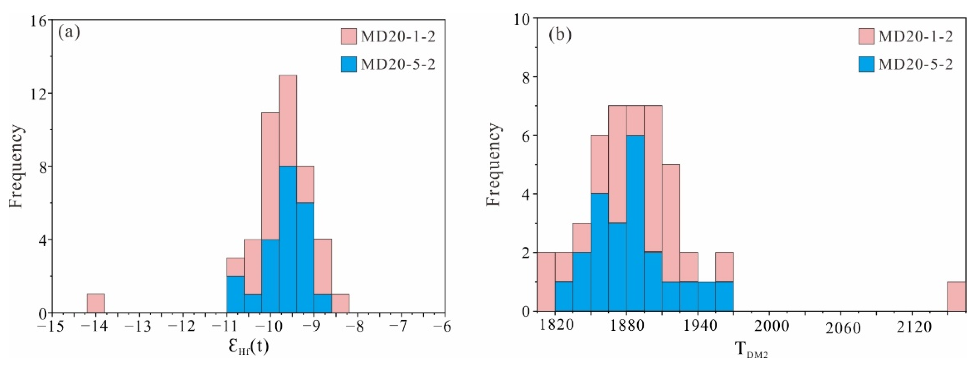 Minerals 12 00388 g008 550