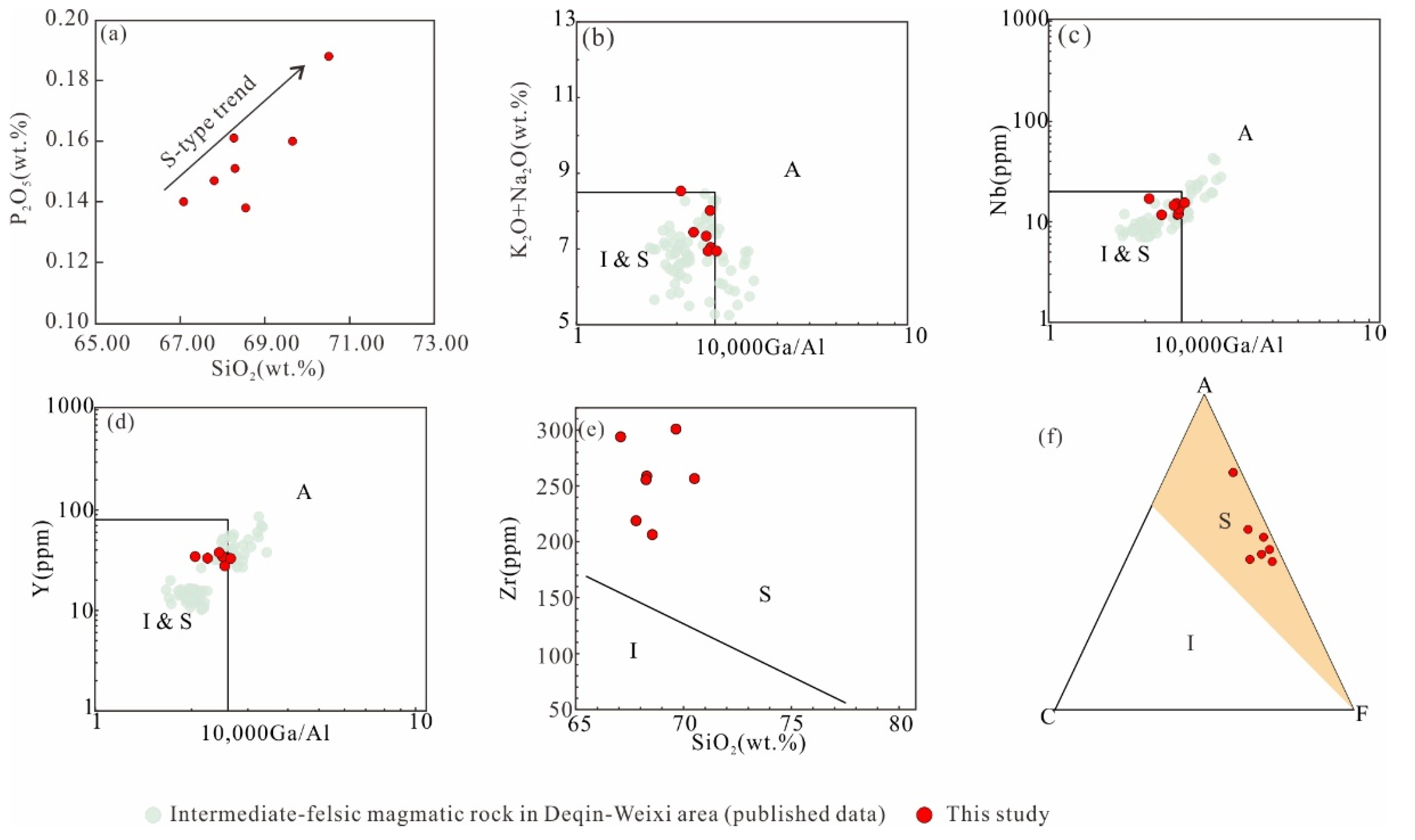 Minerals 12 00388 g009 550