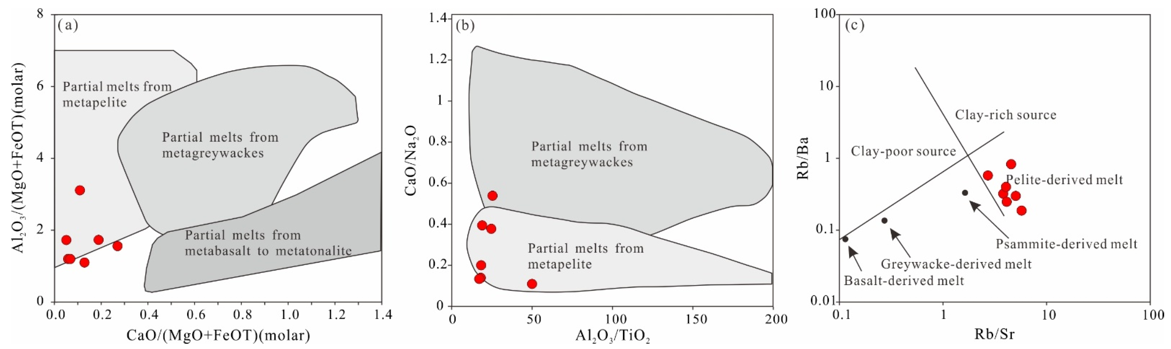 Minerals 12 00388 g011 550