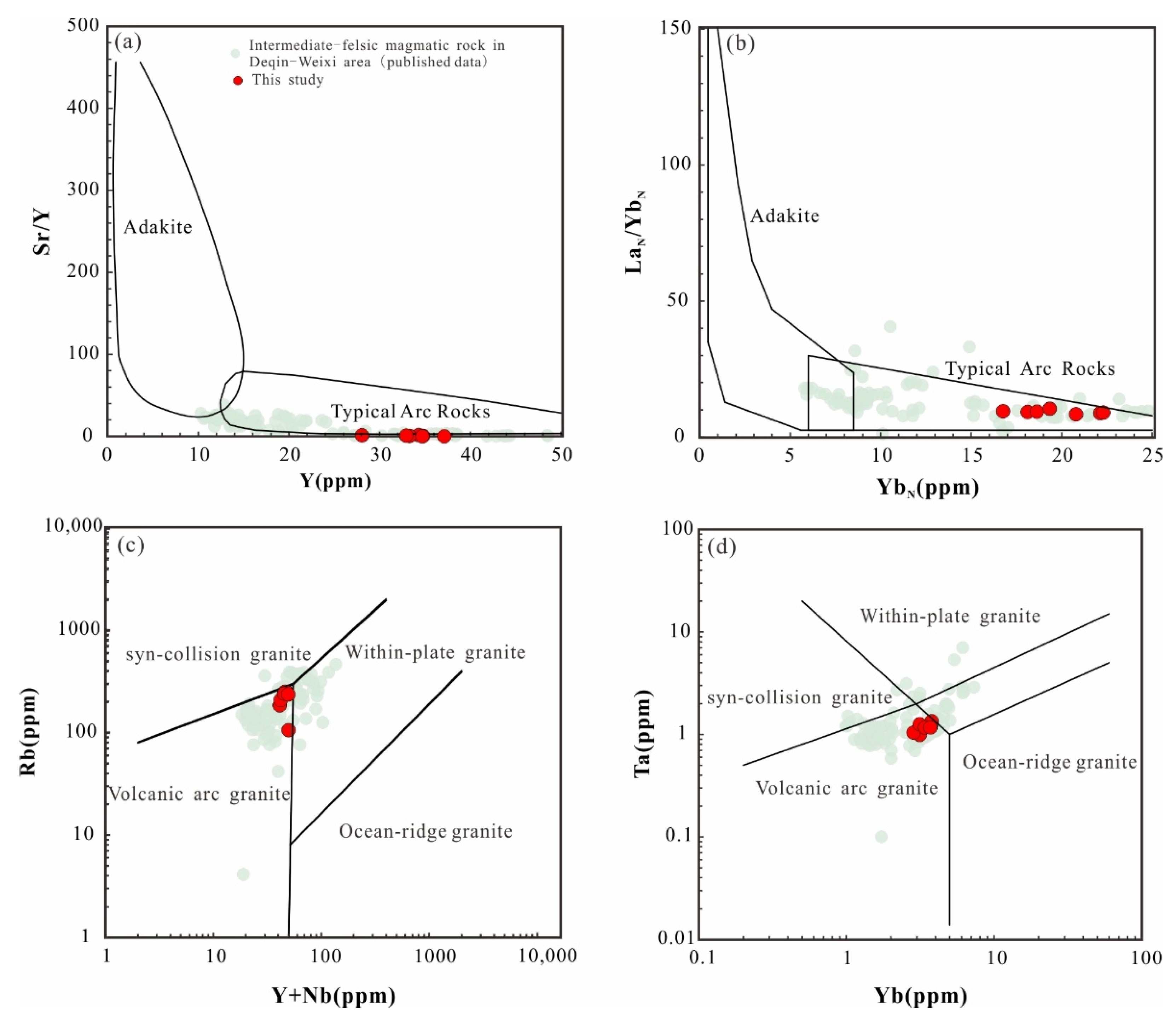 Minerals 12 00388 g013 550