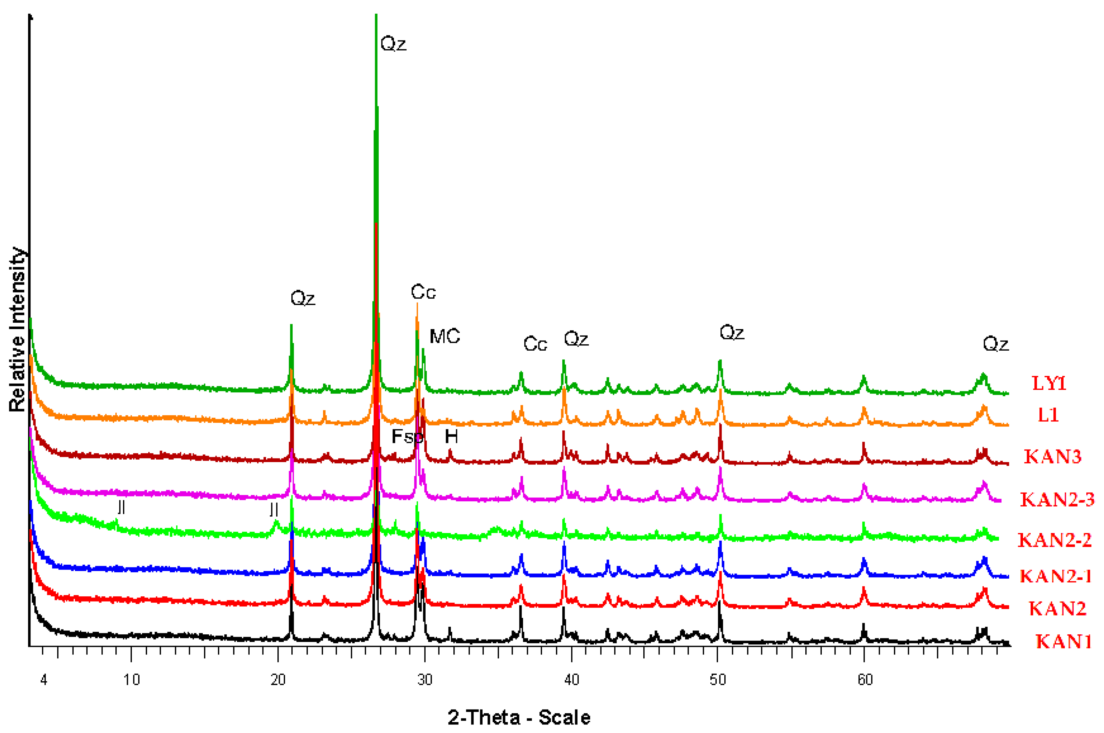 Minerals 12 00392 g008