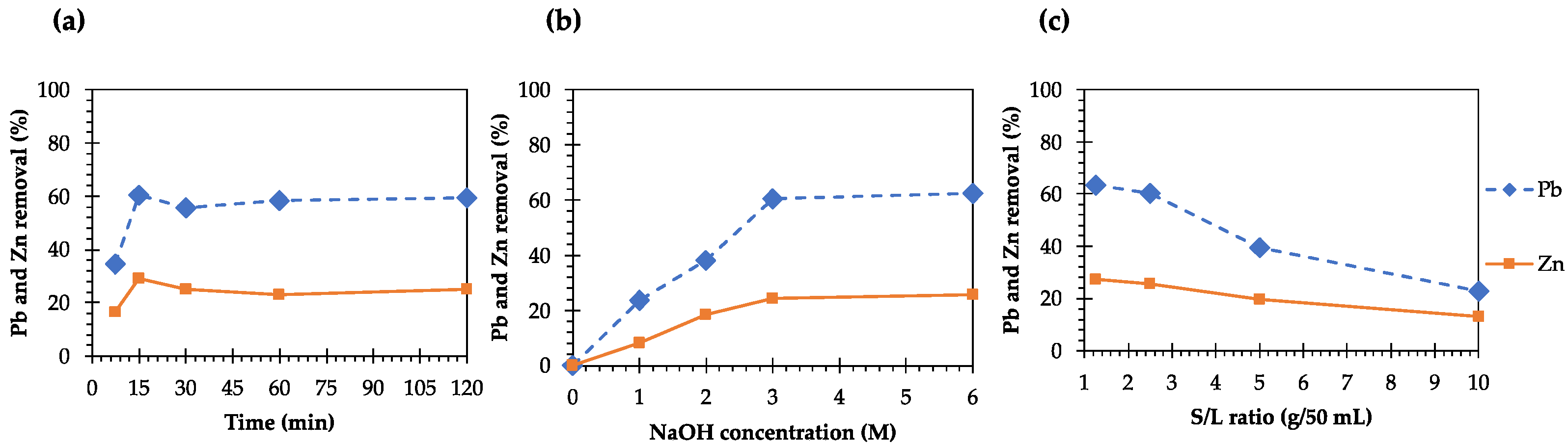 Minerals 12 00393 g001 550