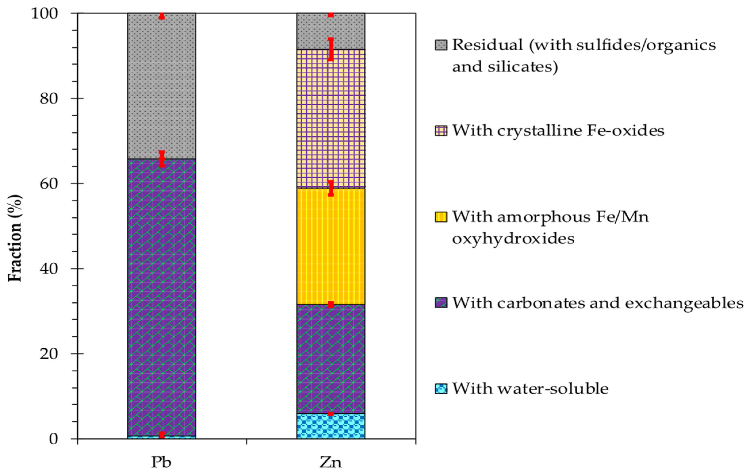 Minerals 12 00393 g002 550