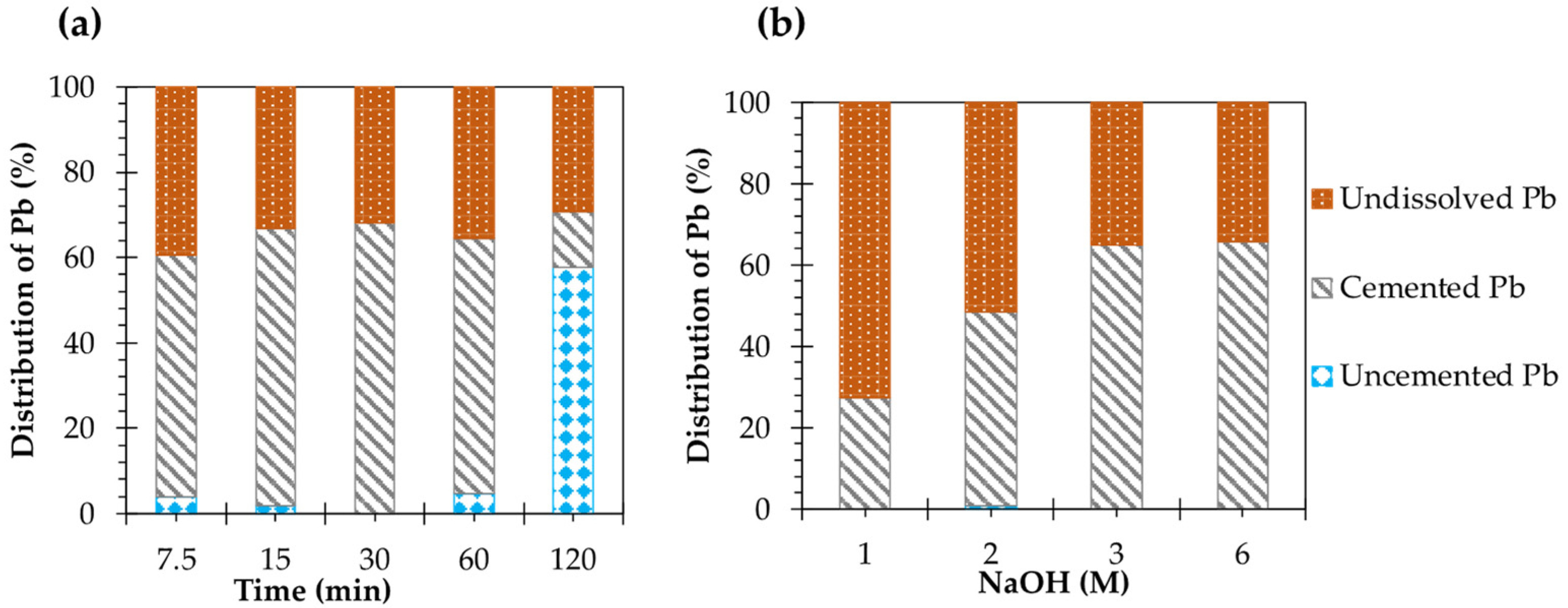Minerals 12 00393 g004 550