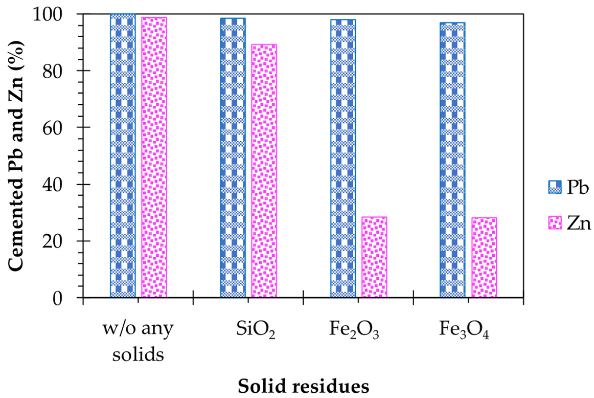 Minerals 12 00393 g008 550