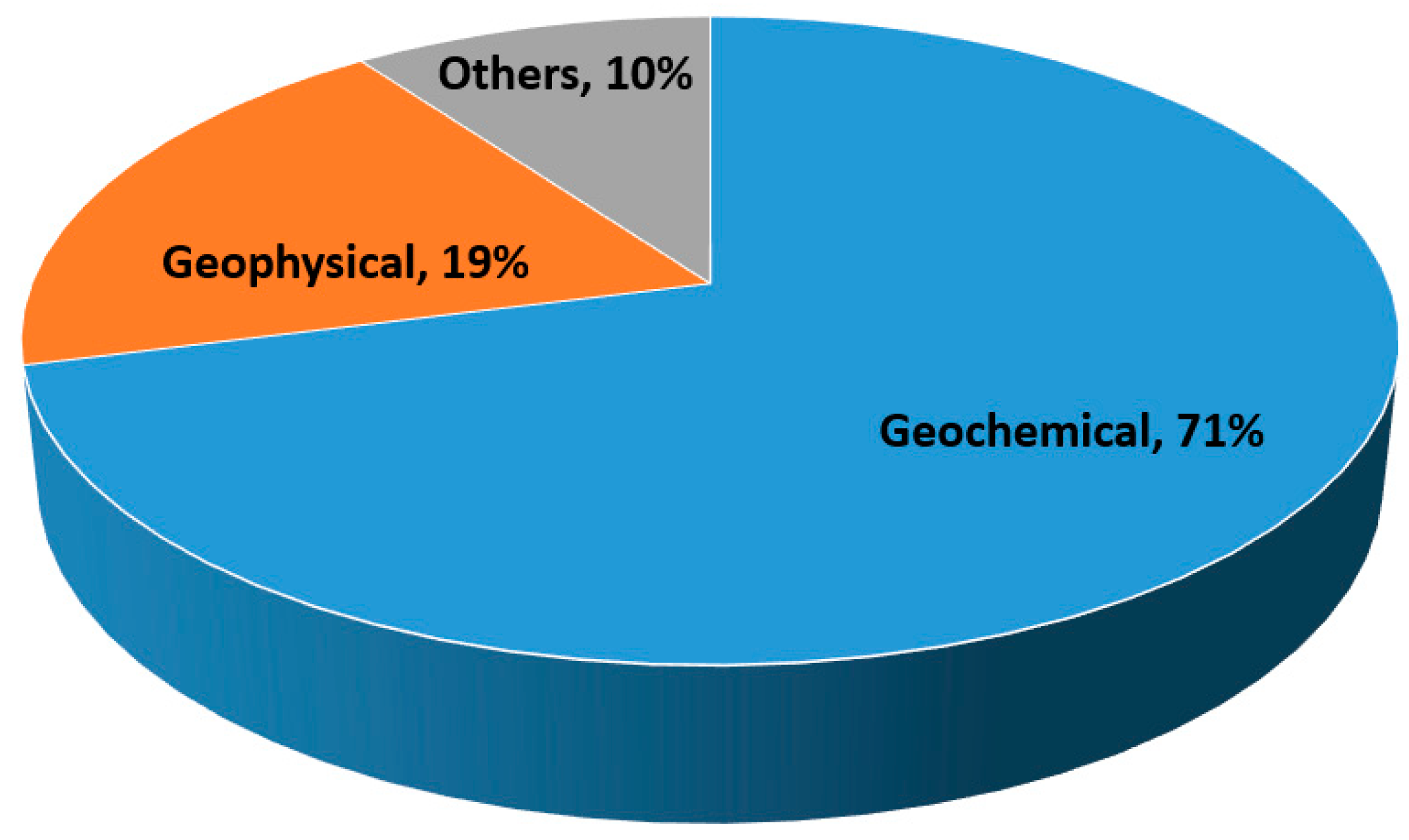 Minerals 12 00394 g001 550