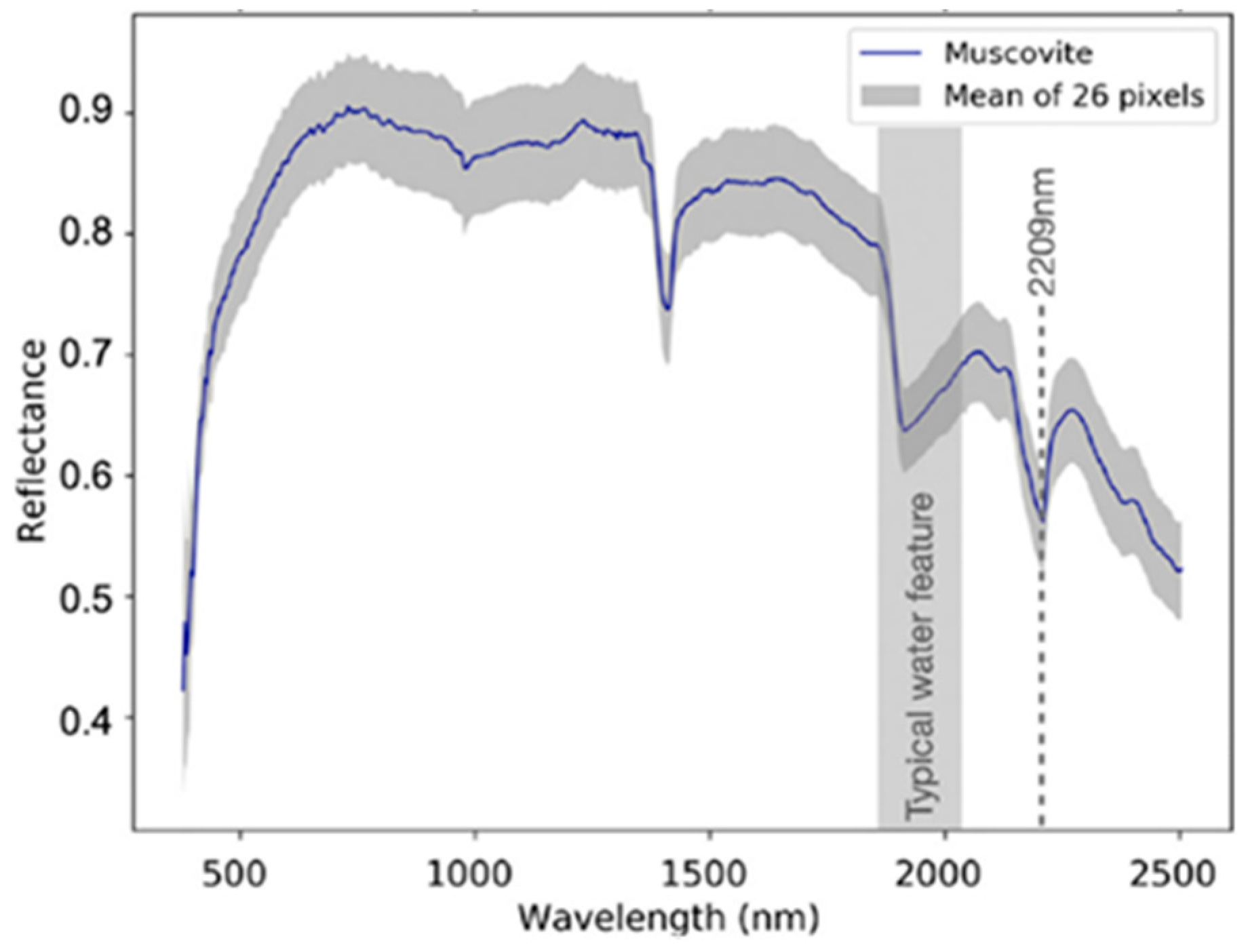 Minerals 12 00394 g003 550