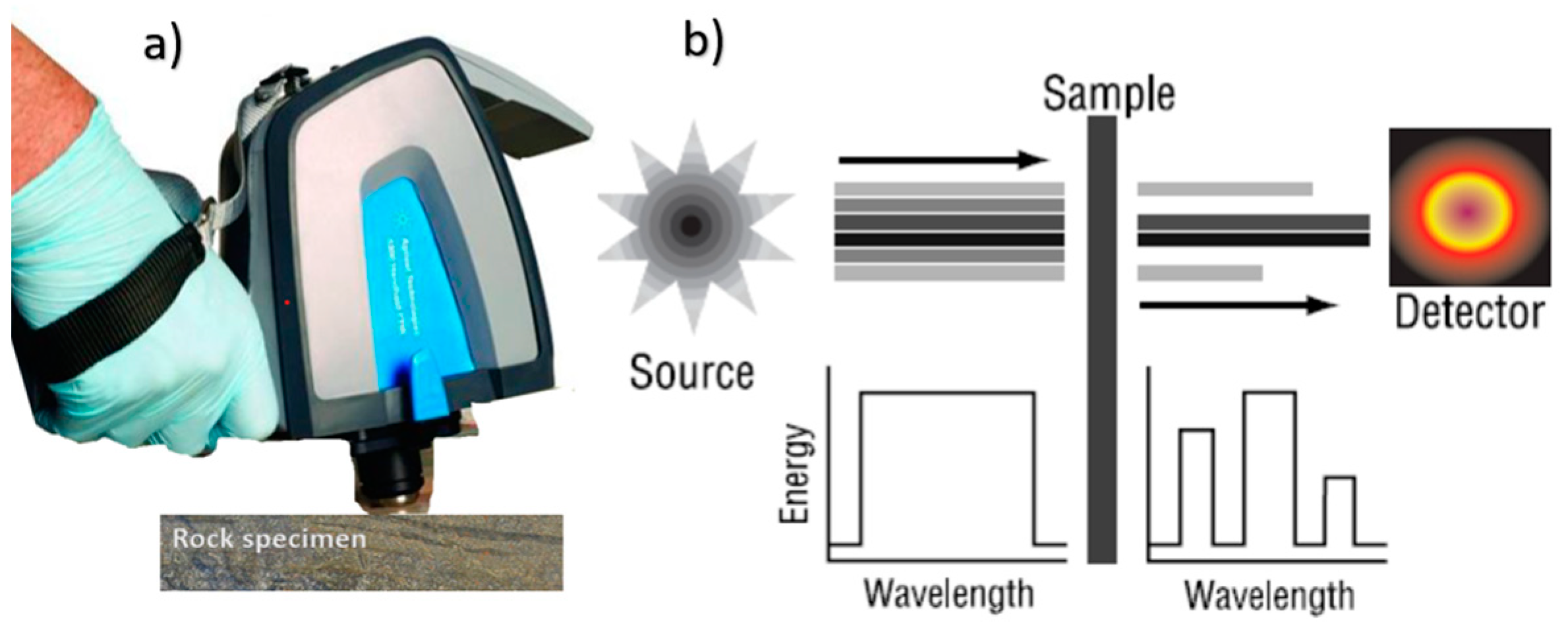 Minerals 12 00394 g004 550