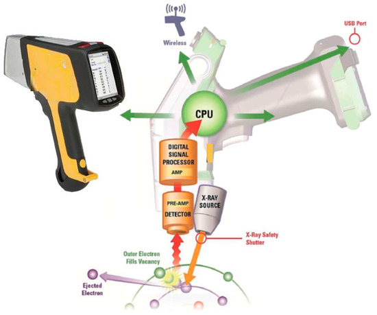 Indicator Minerals, Pathfinder Elements, and Portable Analytical ...