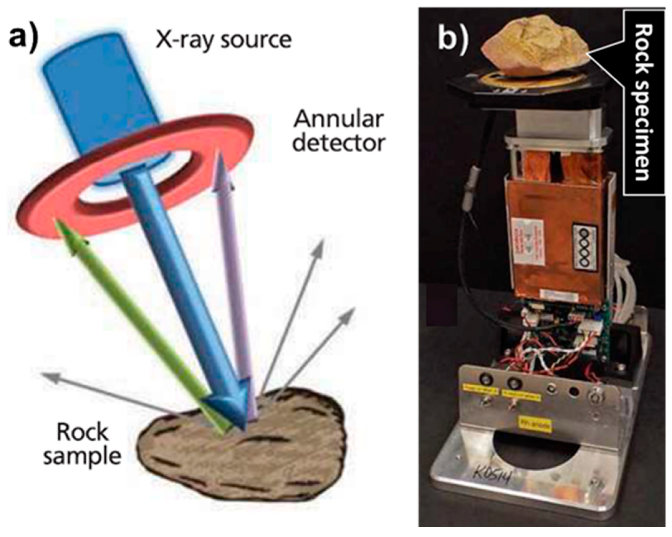 Minerals 12 00394 g007 550