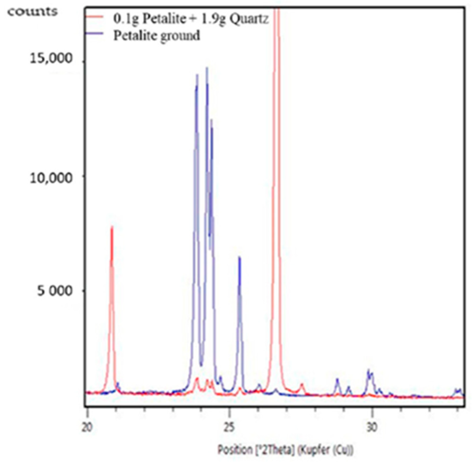 Minerals 12 00394 g008 550