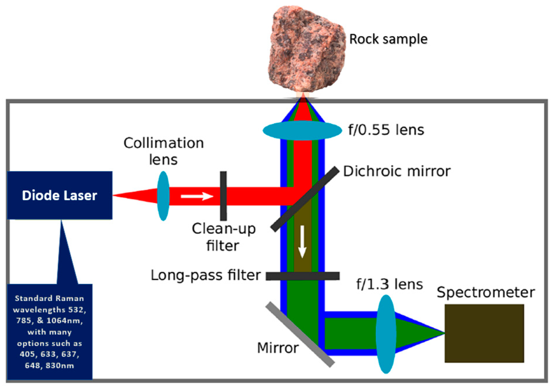 Minerals 12 00394 g012 550