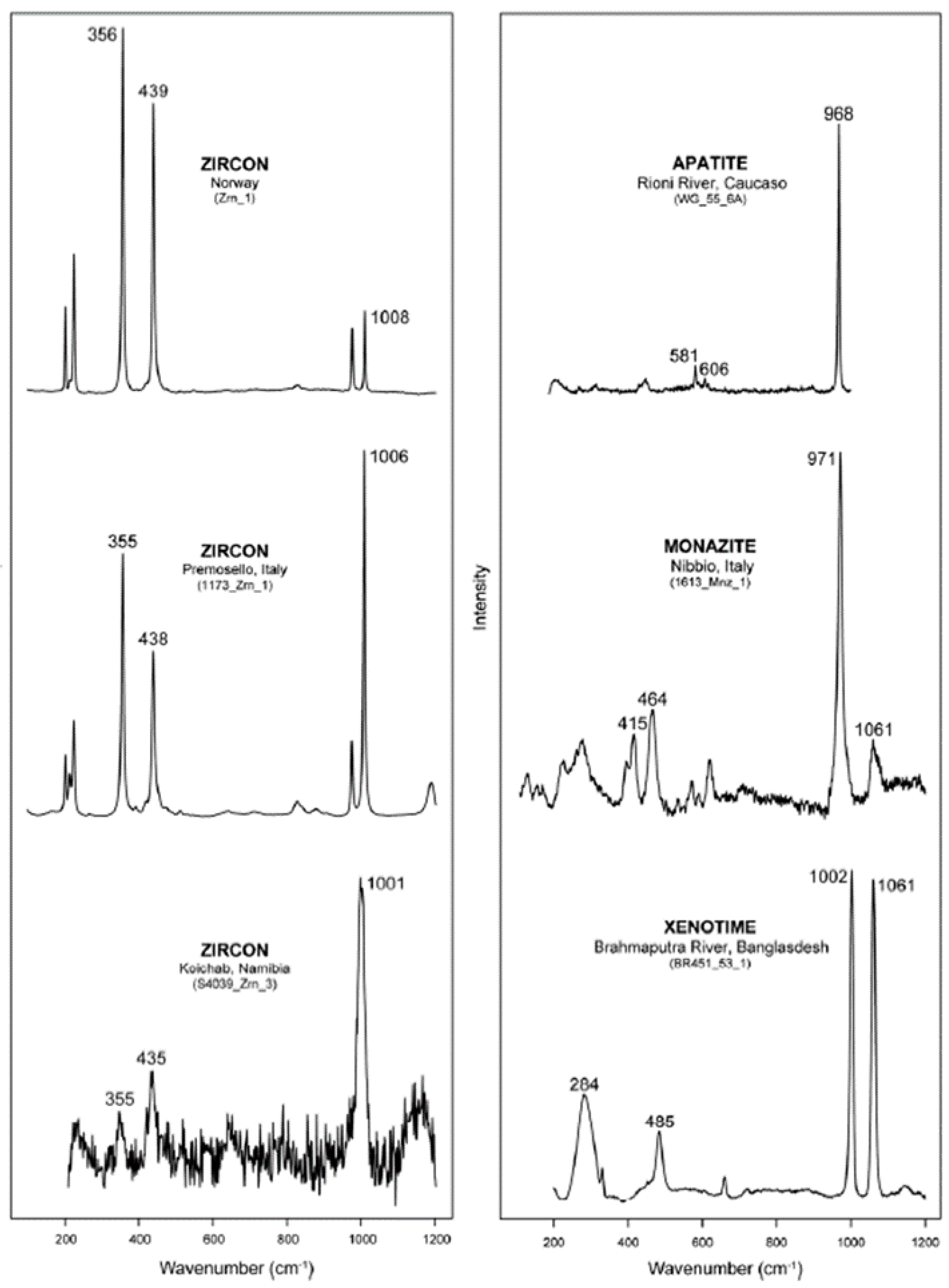 Minerals 12 00394 g013 550