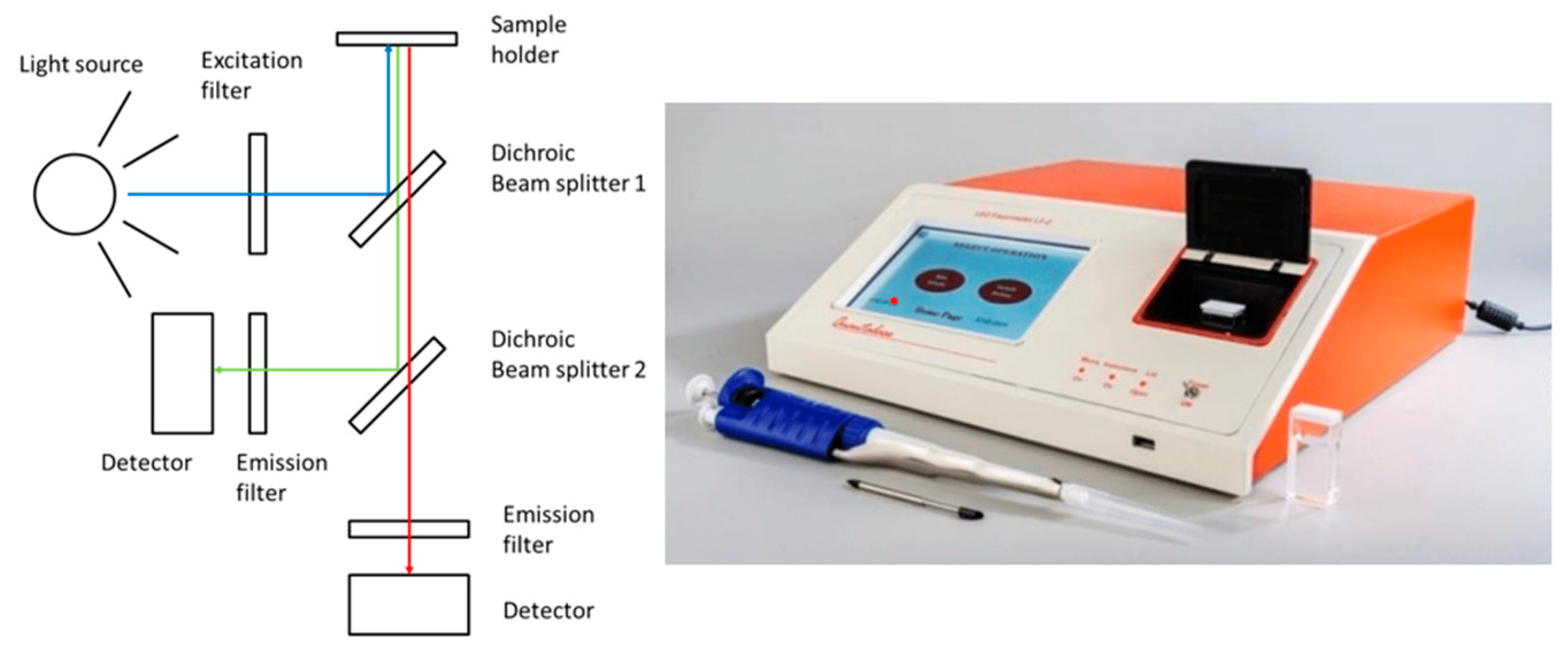 Minerals | Free Full-Text | Indicator Minerals, Pathfinder Elements, and Portable Analytical Instruments in Mineral Exploration Studies | HTML Minerals | Free Full-Text | Indicator Minerals, Pathfinder Elements, and Portable Analytical Instruments in Mineral Exploration Studies | HTML